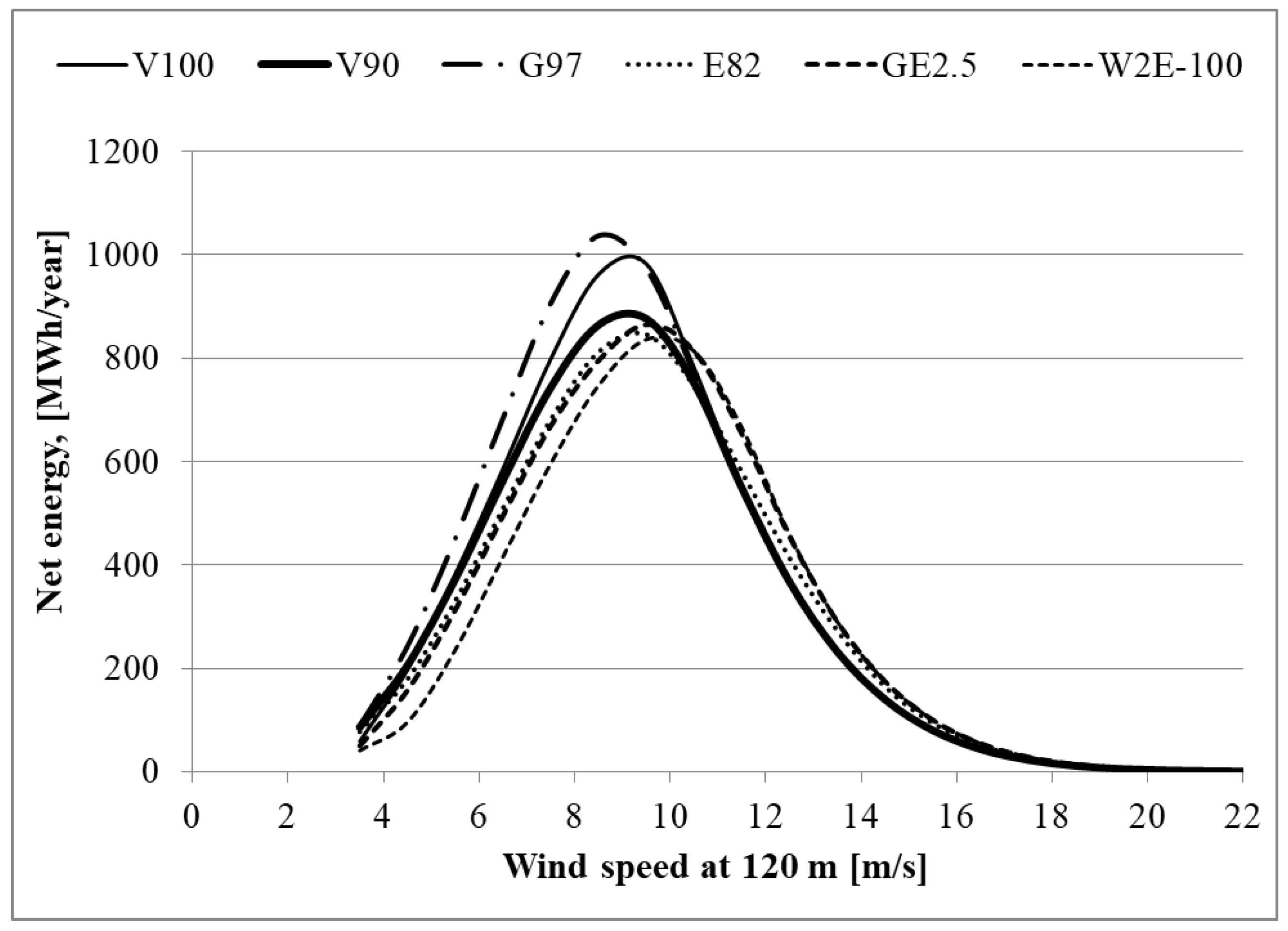 Energies 14 07740 g004