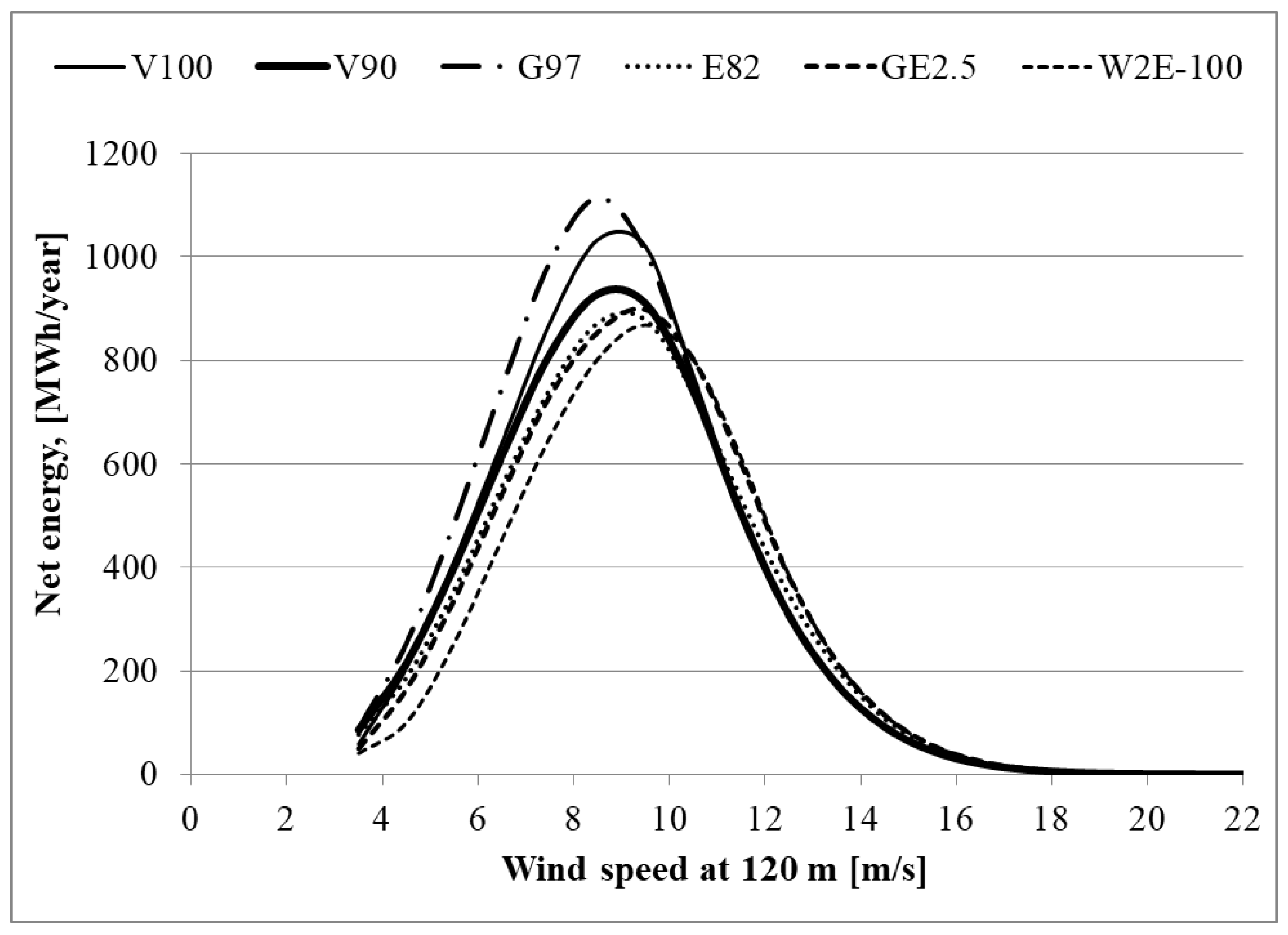 Energies 14 07740 g005
