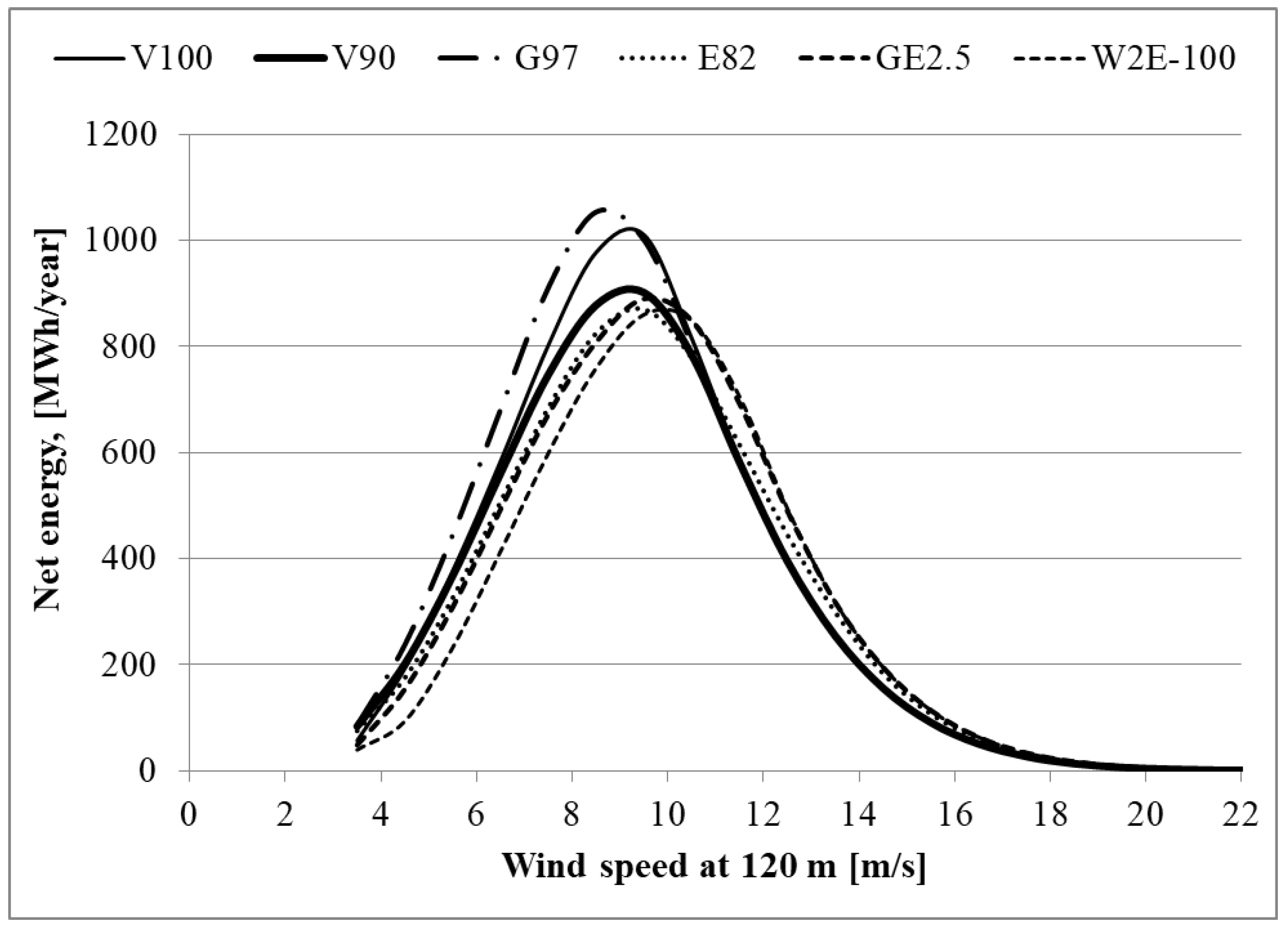 Energies 14 07740 g007