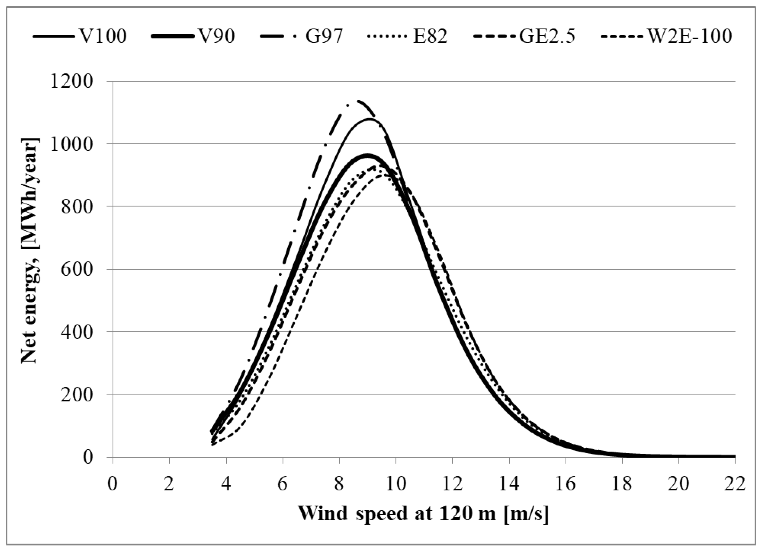 Energies 14 07740 g008