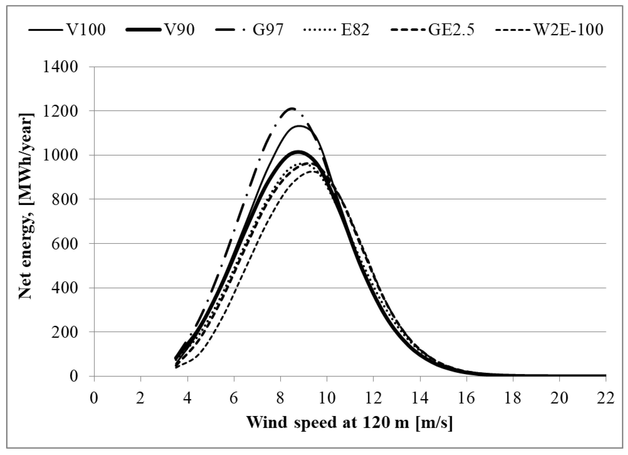 Energies 14 07740 g009