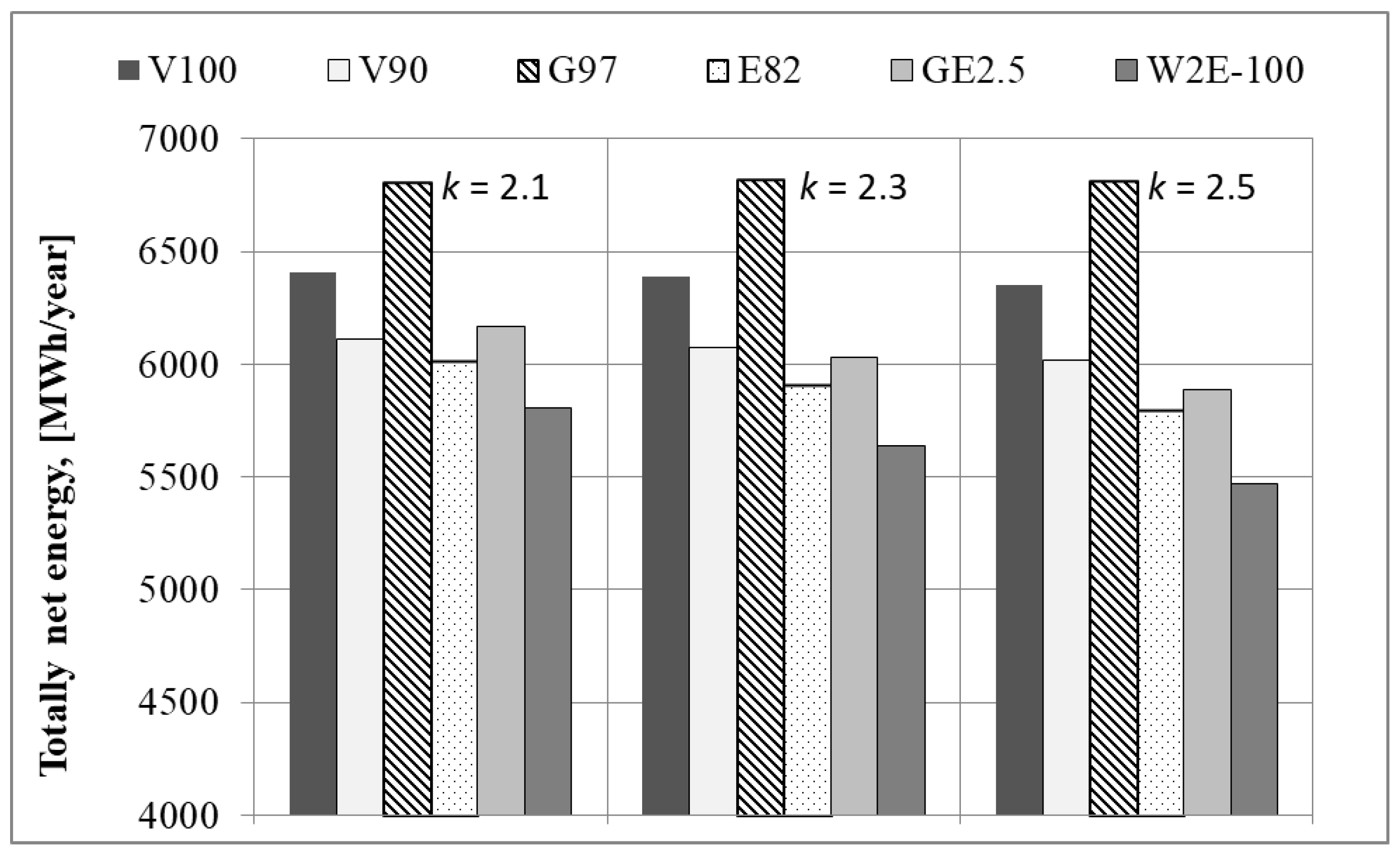 Energies 14 07740 g011