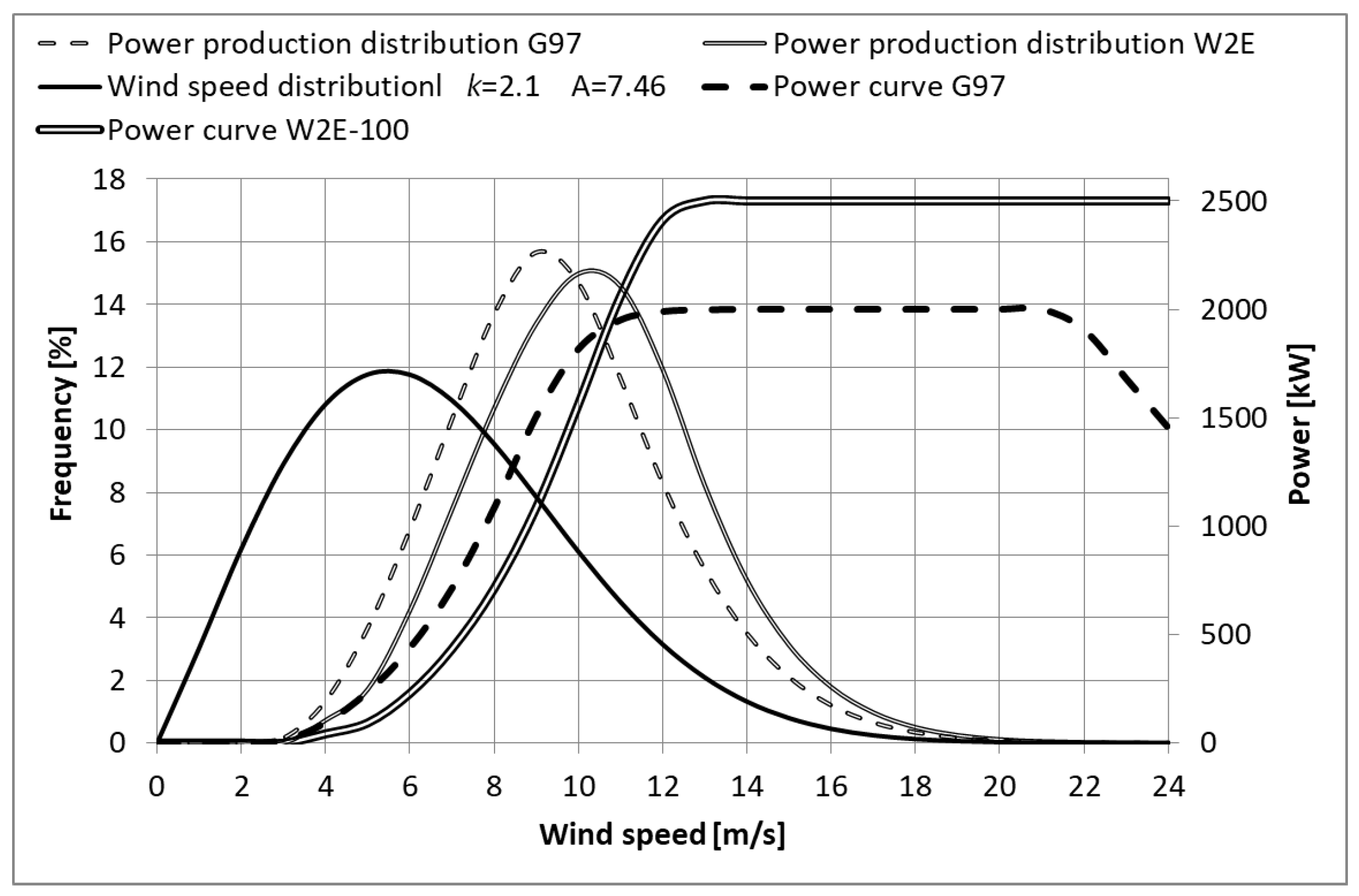 Energies 14 07740 g012