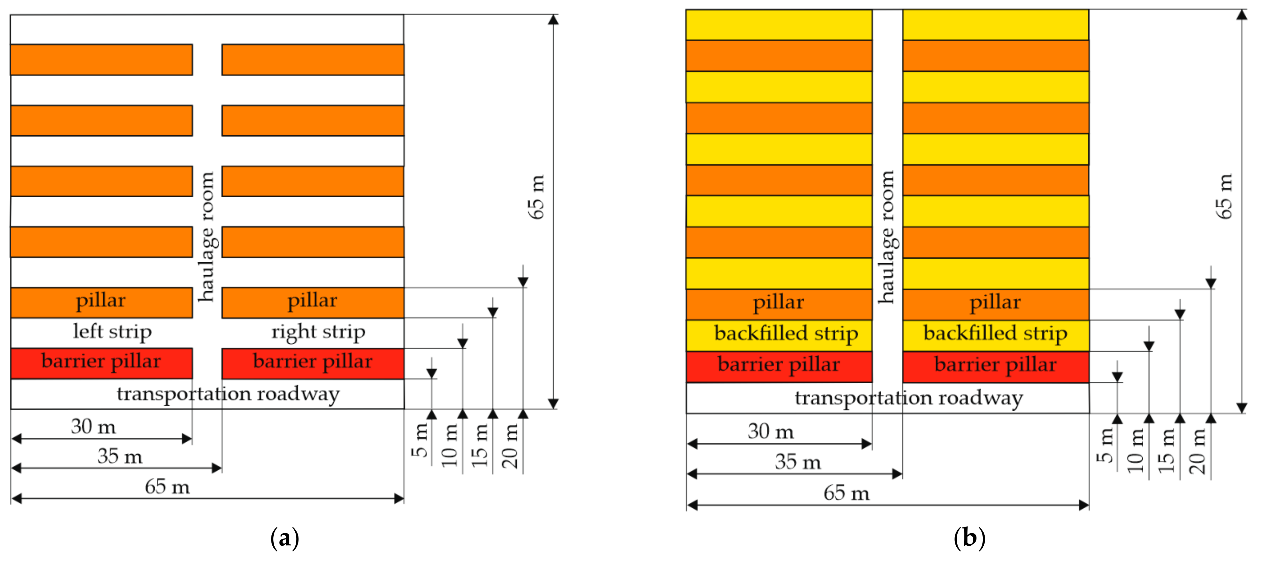 Energies 14 07750 g010a