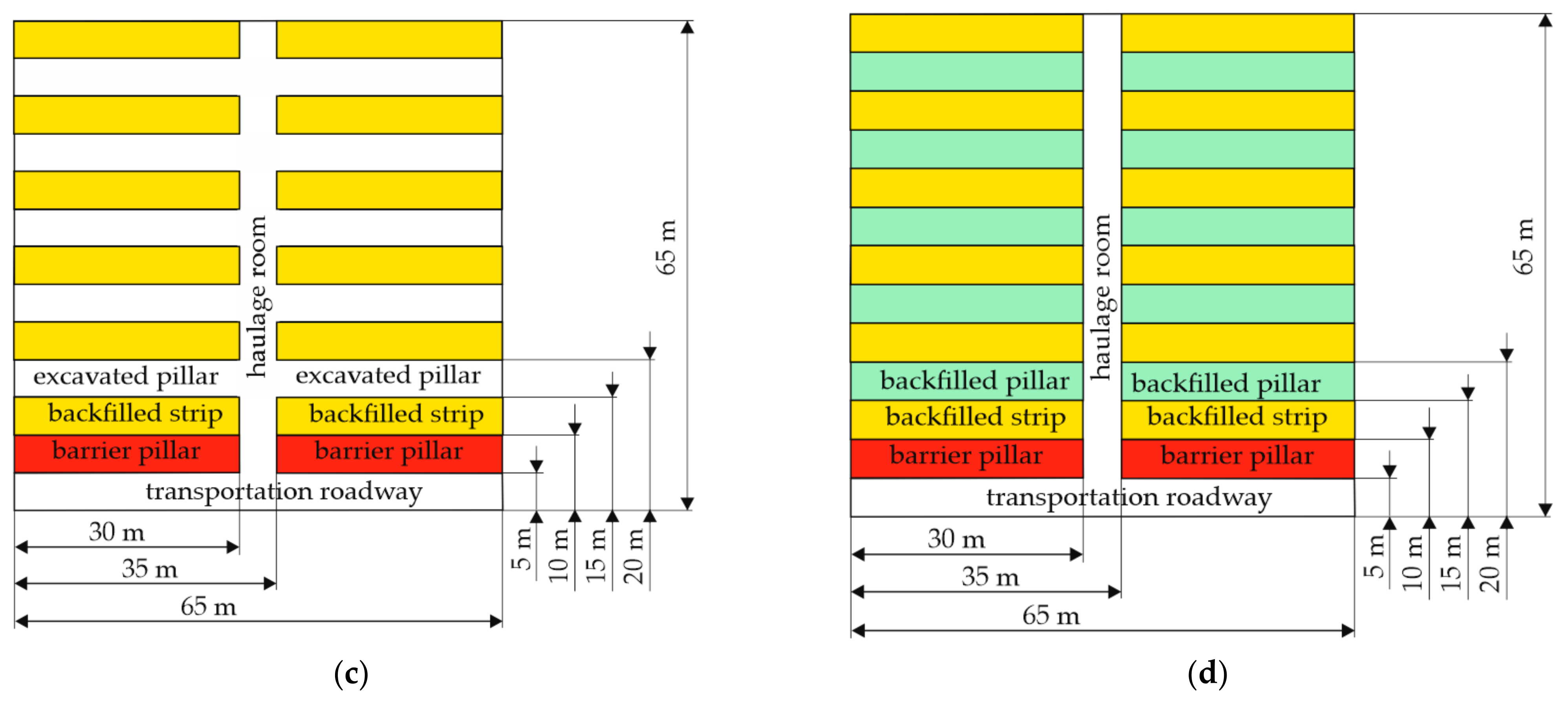 Energies 14 07750 g010b