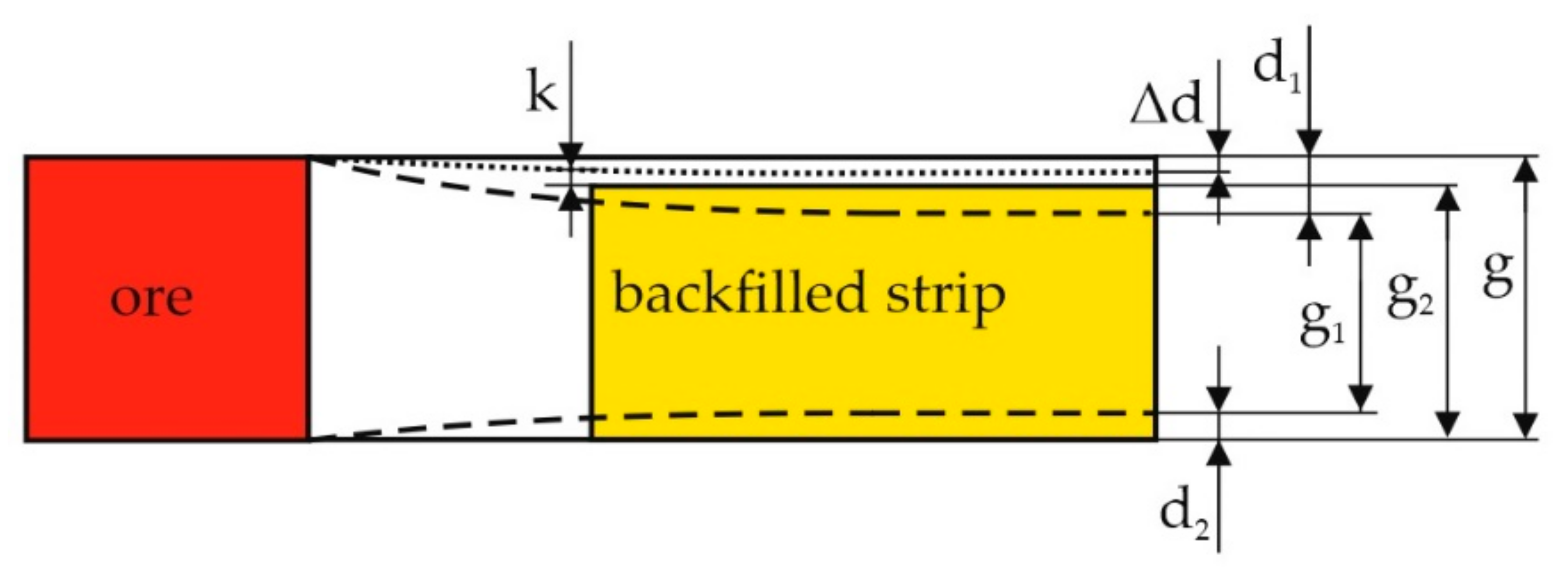 Energies 14 07750 g015