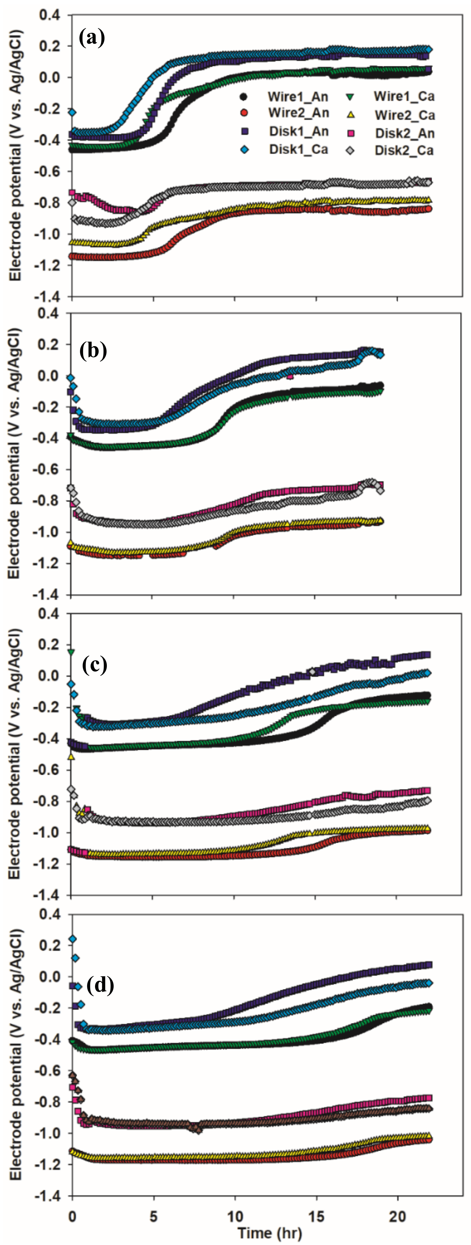 Energies 14 07752 g003