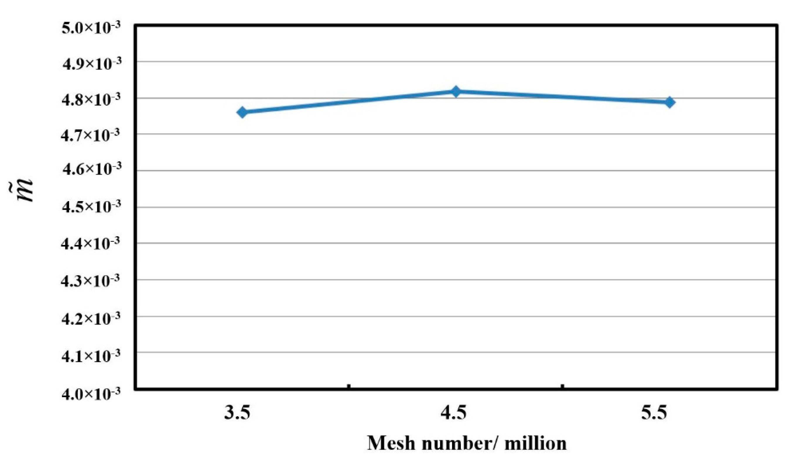 Energies 14 07768 g006