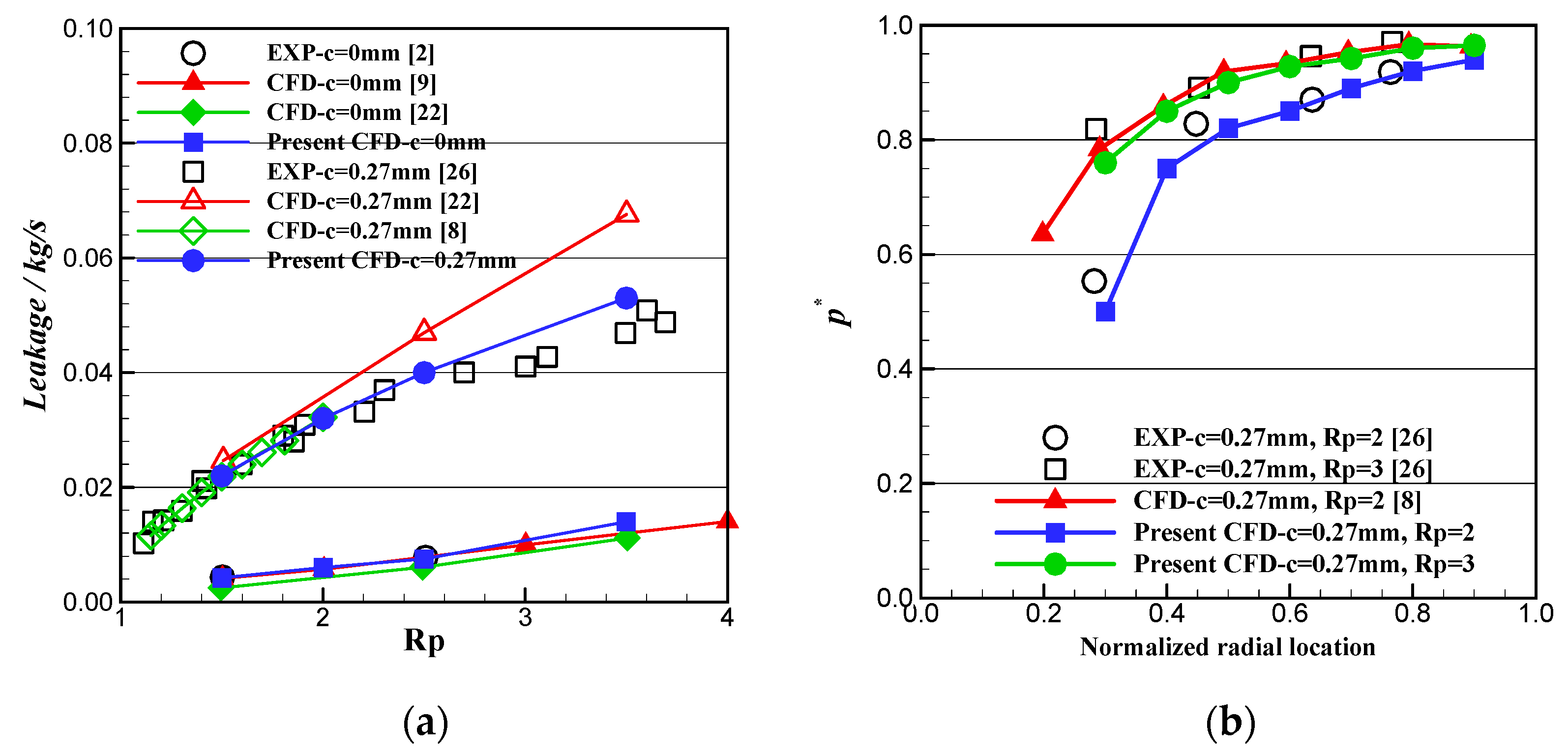 Energies 14 07768 g007