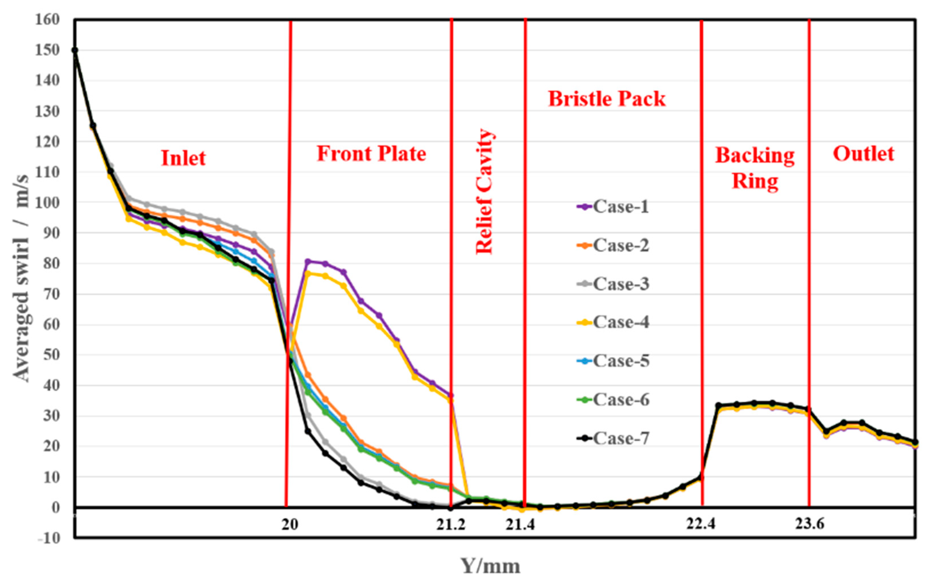 Energies 14 07768 g013