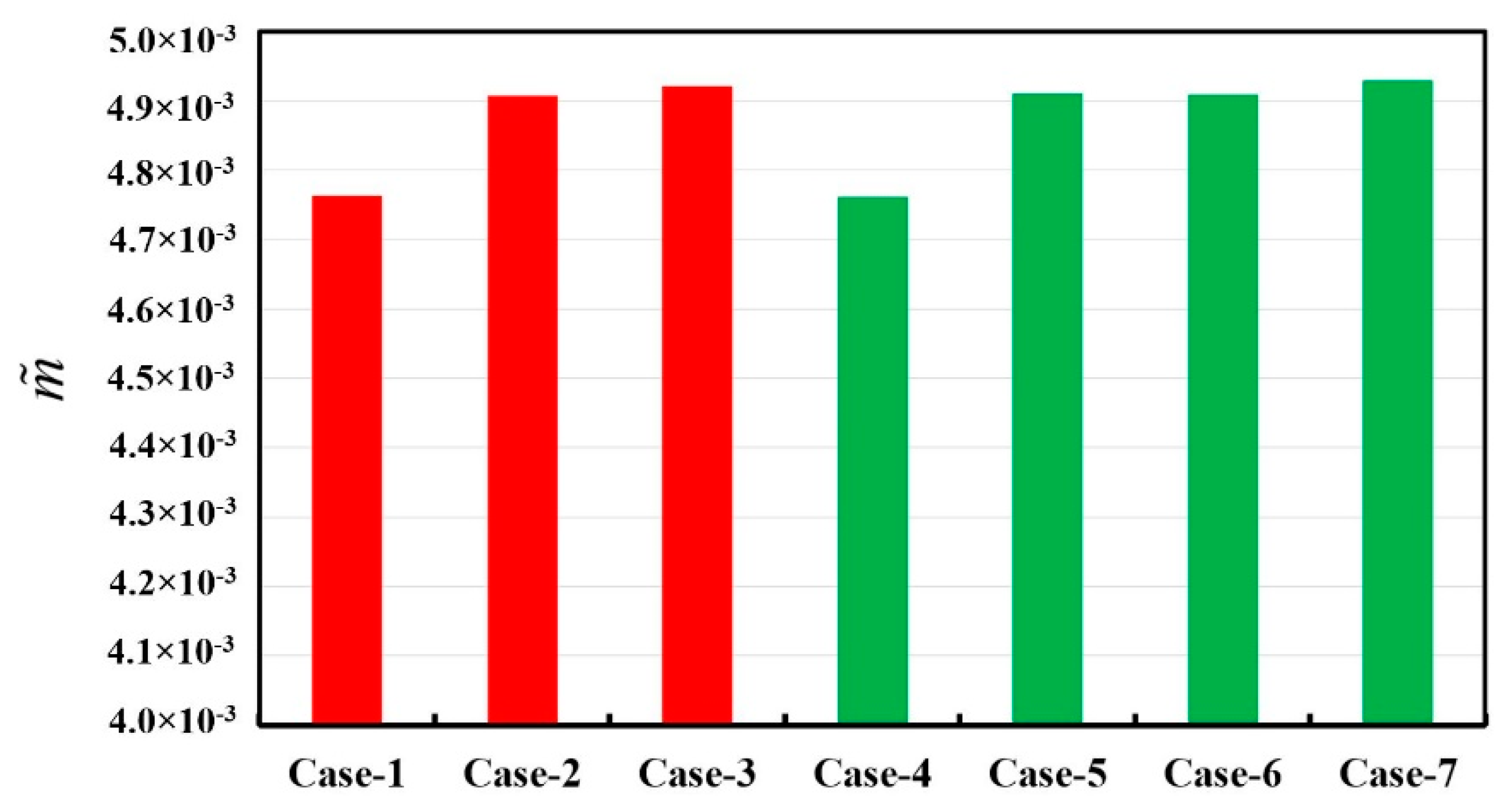 Energies 14 07768 g014