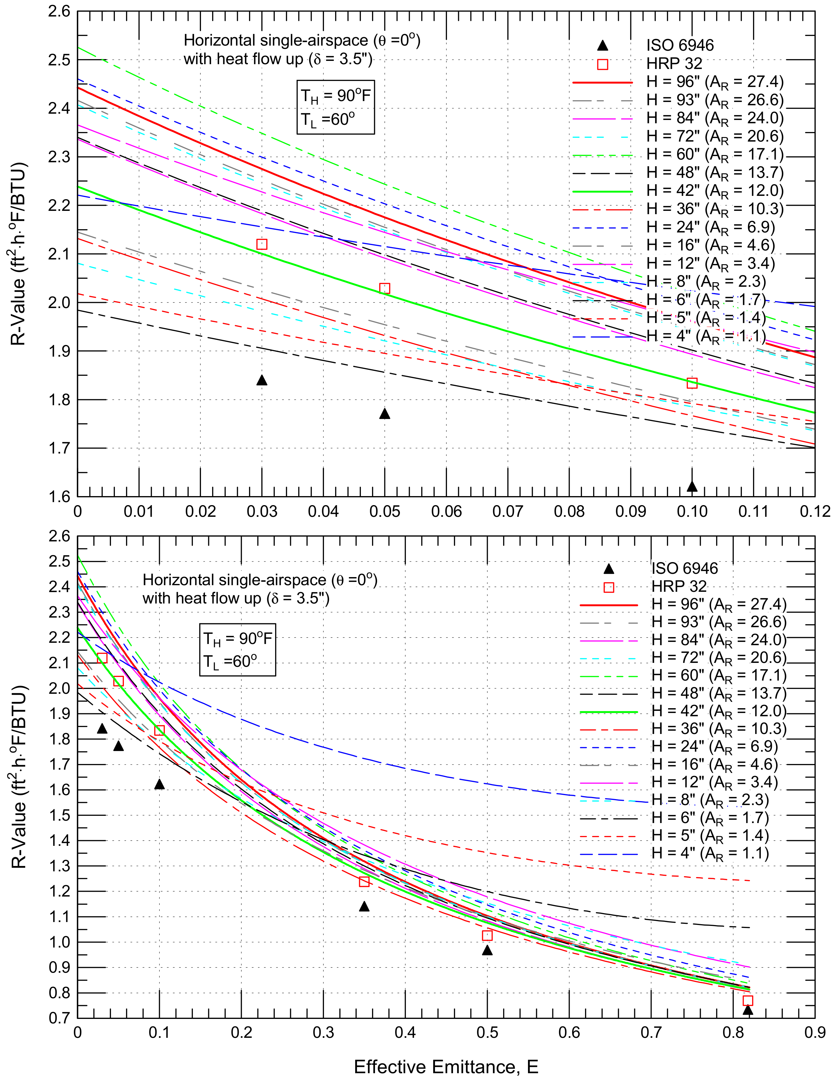 Energies | Free Full-Text | Advanced Modeling of Enclosed Airspaces to ...