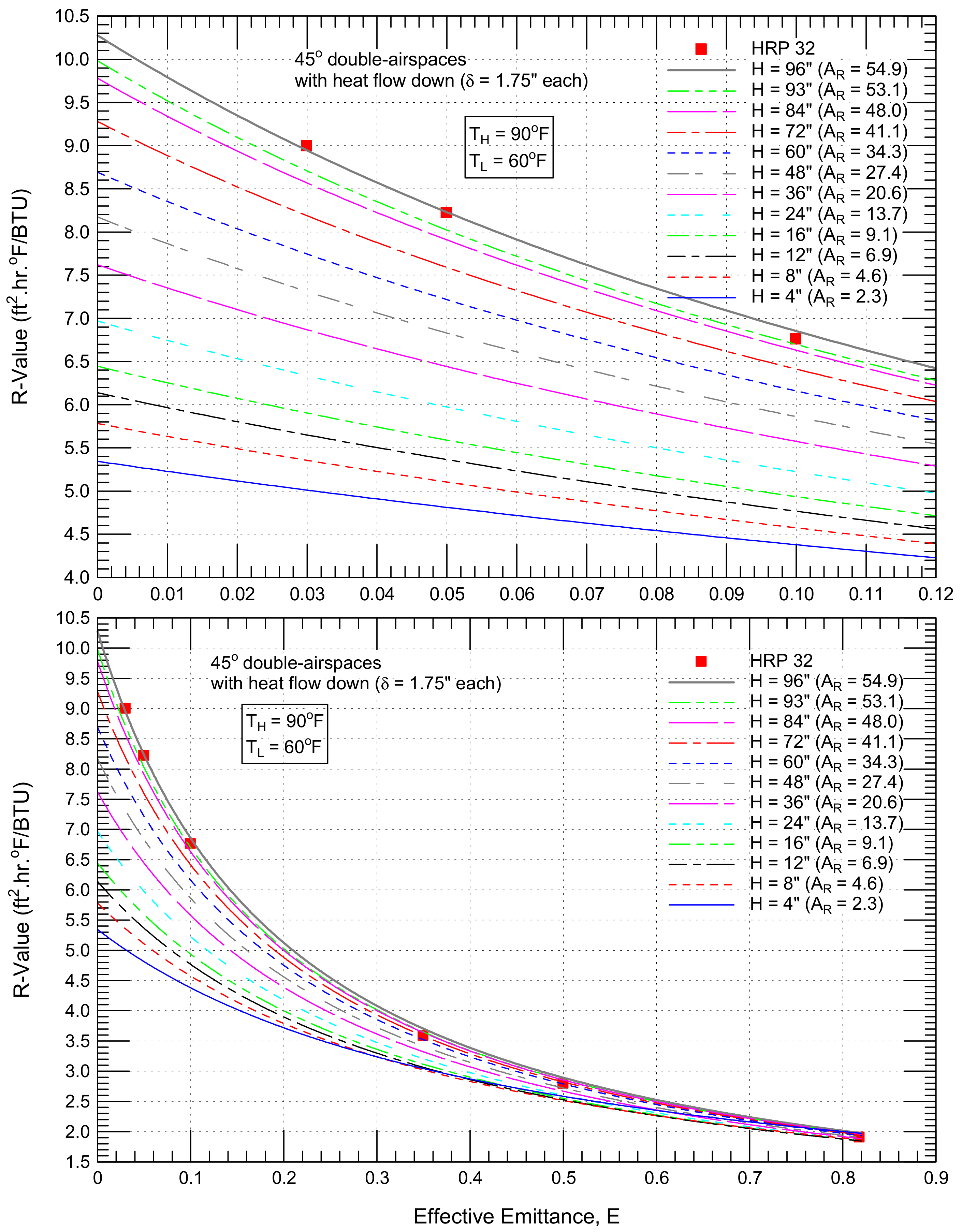 Energies | Free Full-Text | Advanced Modeling of Enclosed Airspaces to ...