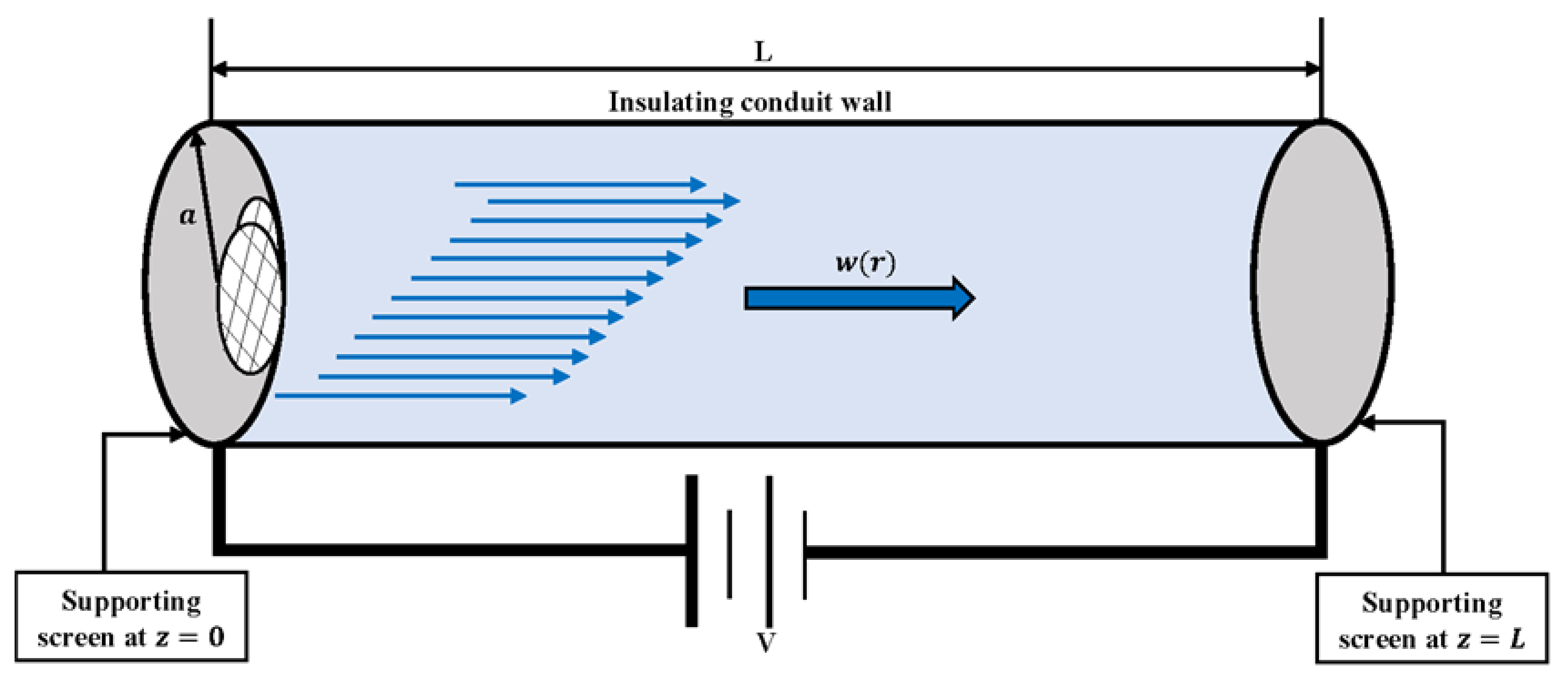 Energies 14 07774 g001 Energies 14 07774 g001