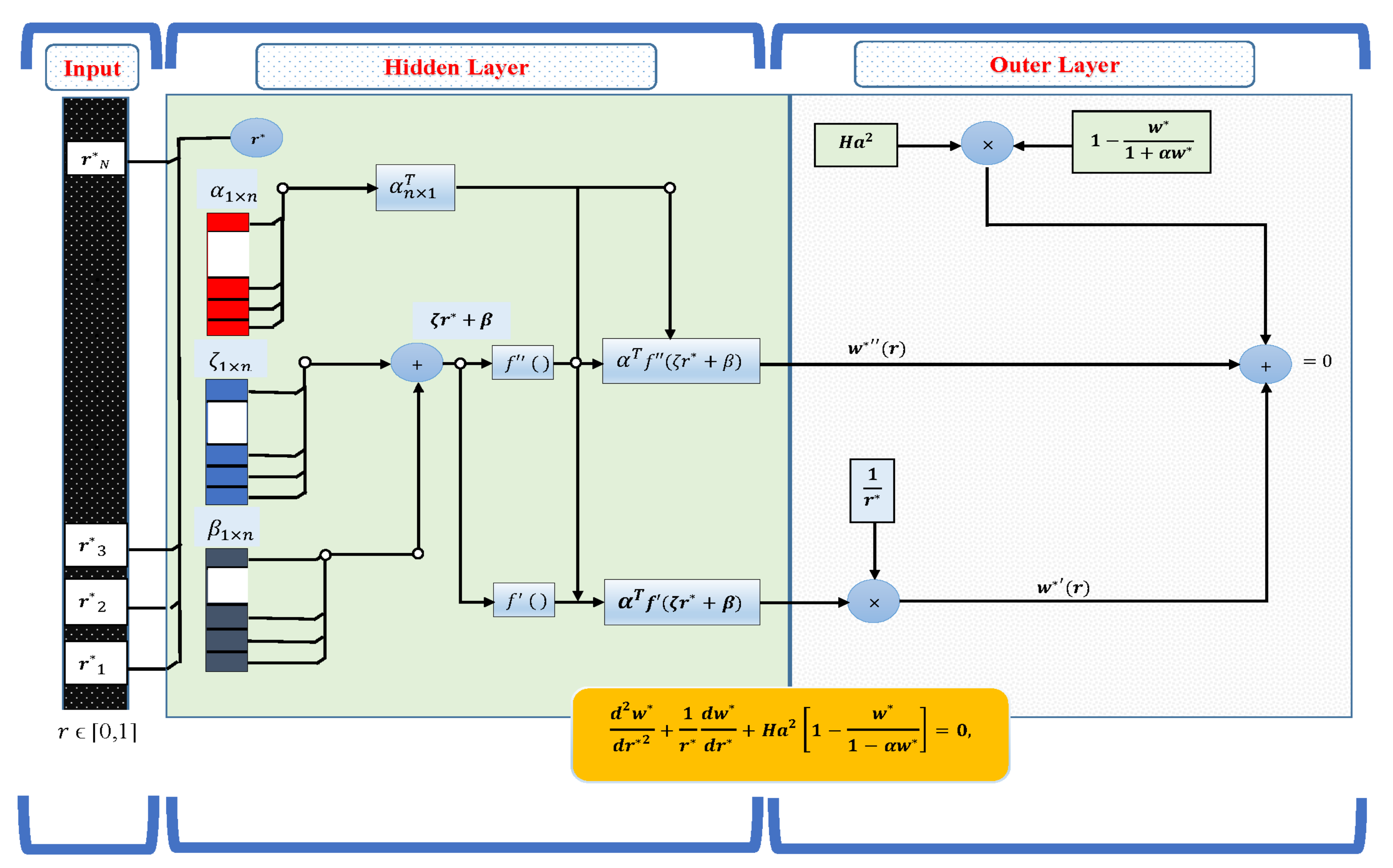 Energies 14 07774 g002 Energies 14 07774 g002