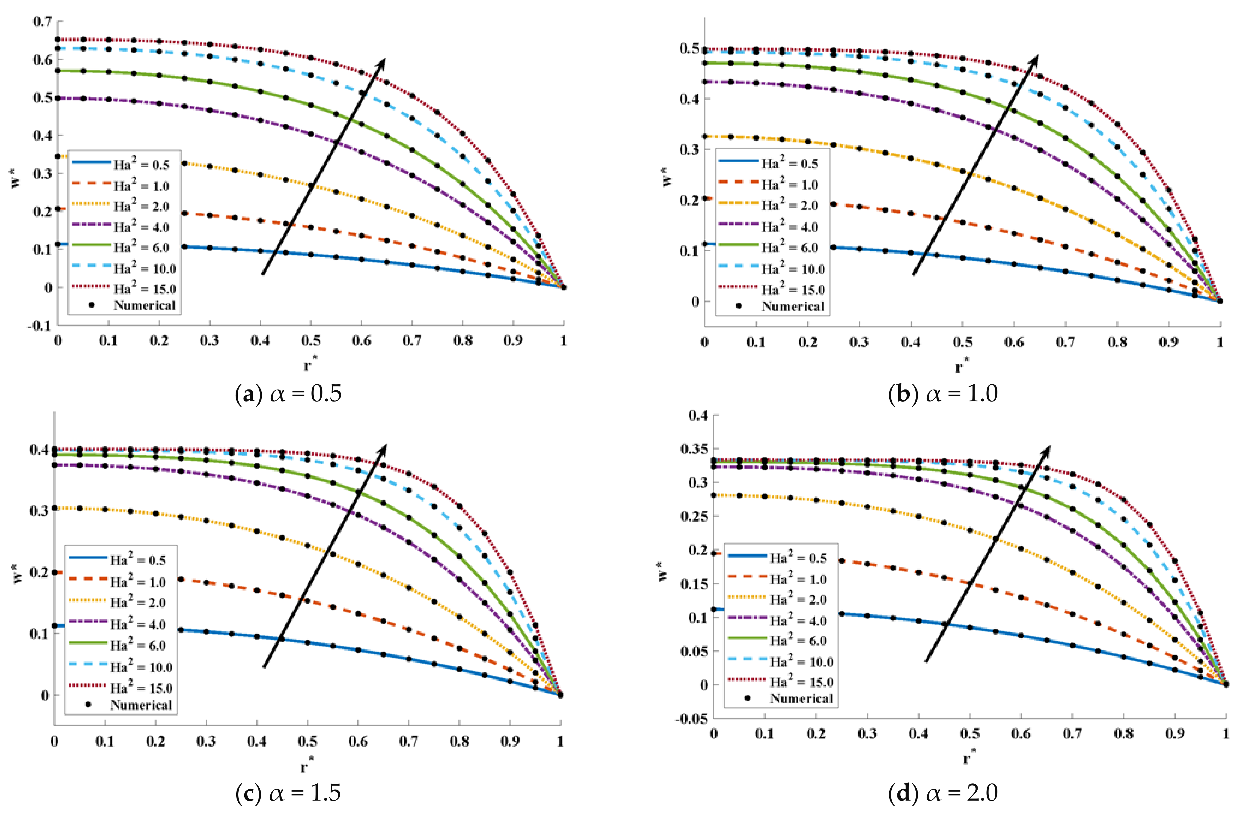 Energies 14 07774 g004 Energies 14 07774 g004