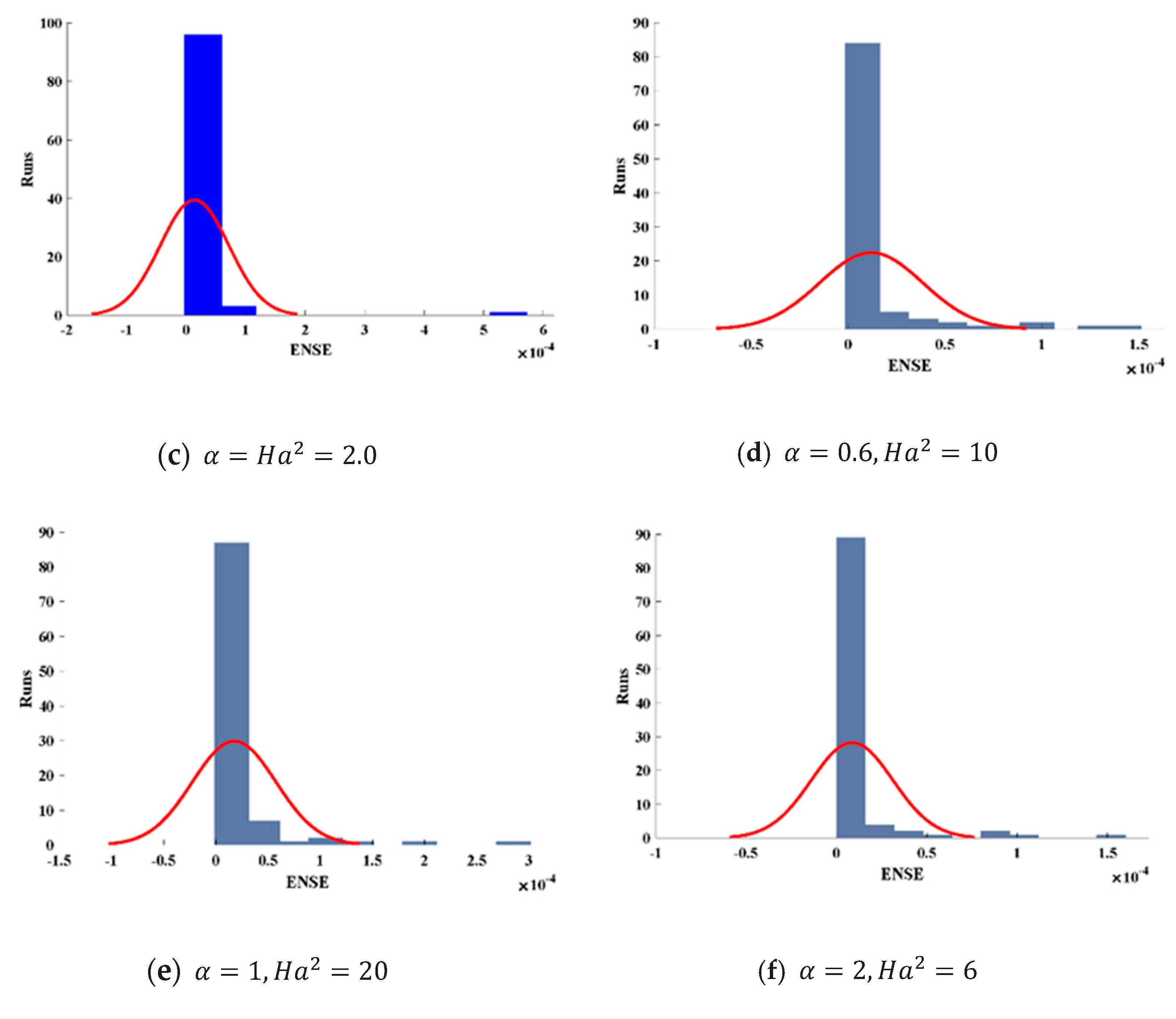 Energies 14 07774 g011b Energies 14 07774 g011b