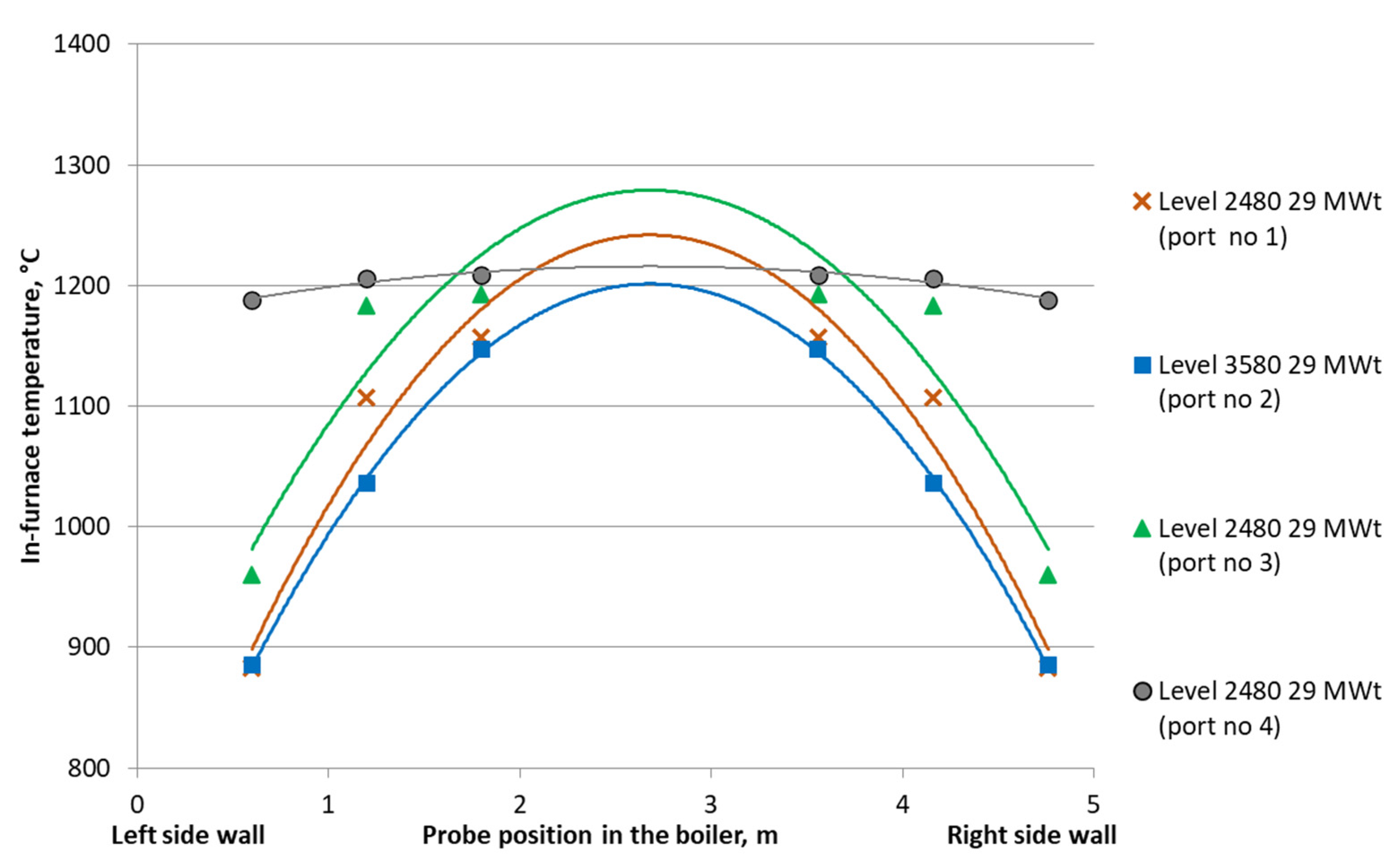 Energies 14 07787 g002