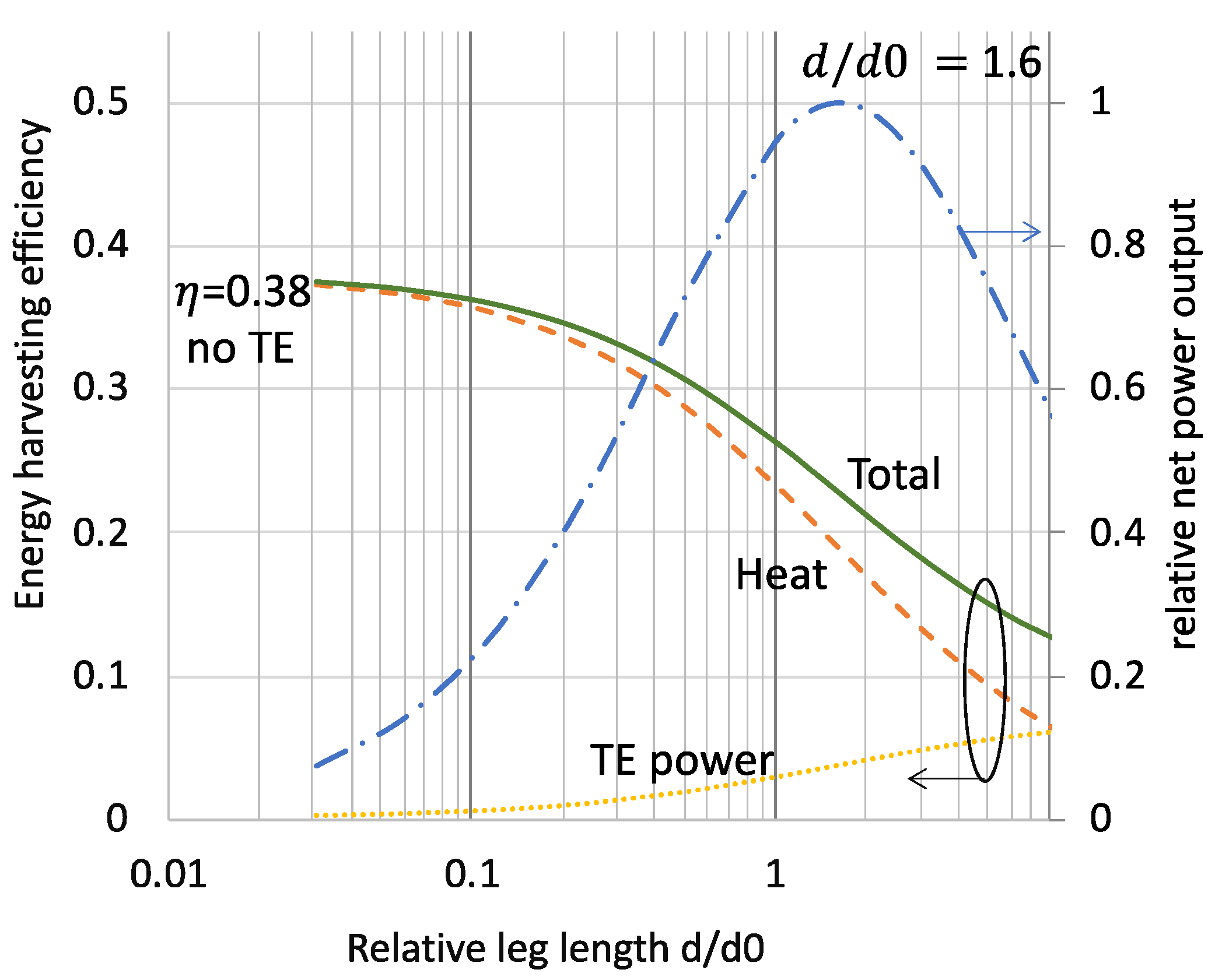 Energies 14 07791 g006