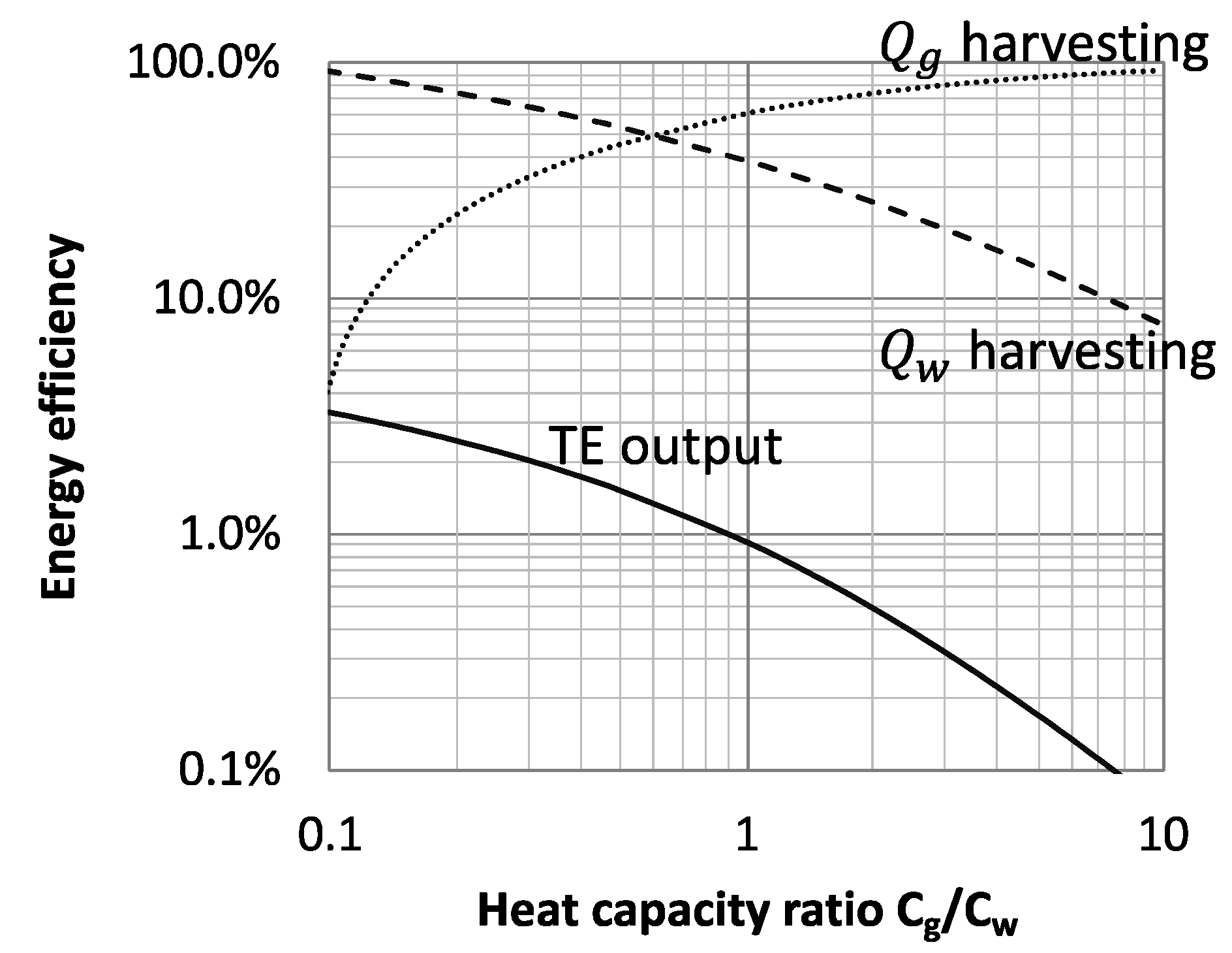 Energies 14 07791 g007