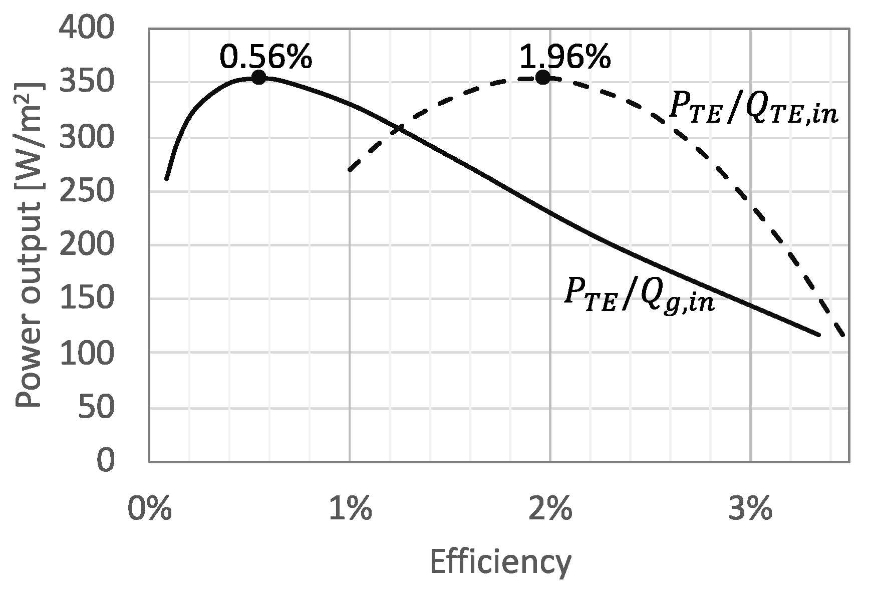 Energies 14 07791 g009
