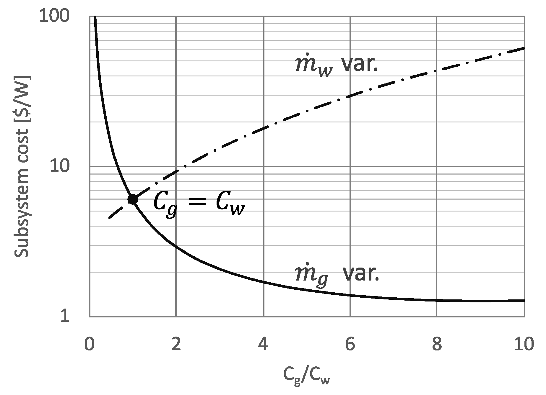 Energies 14 07791 g014