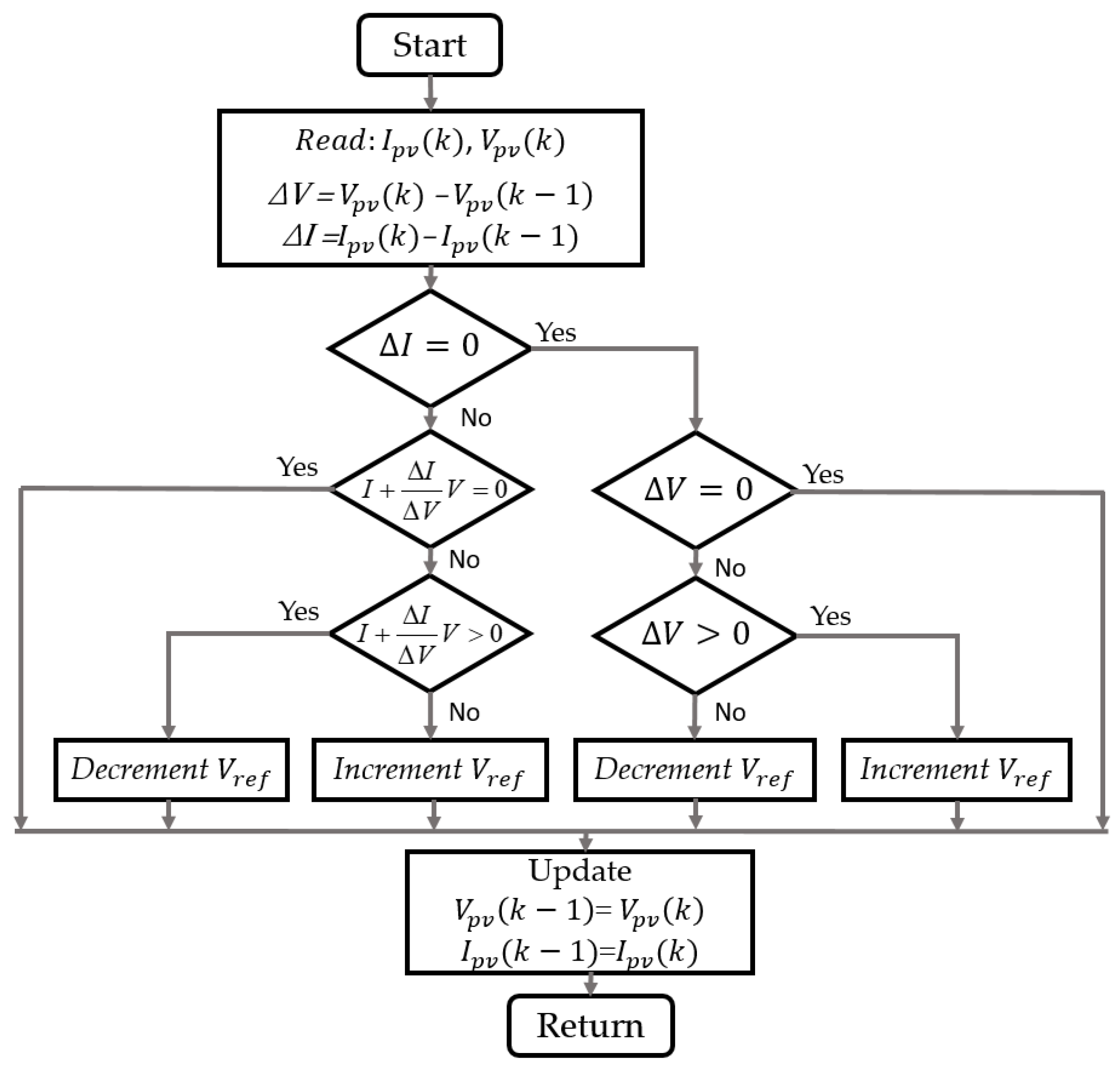 Energies | Free Full-Text | Maximum Power Point Tracking Techniques For ...