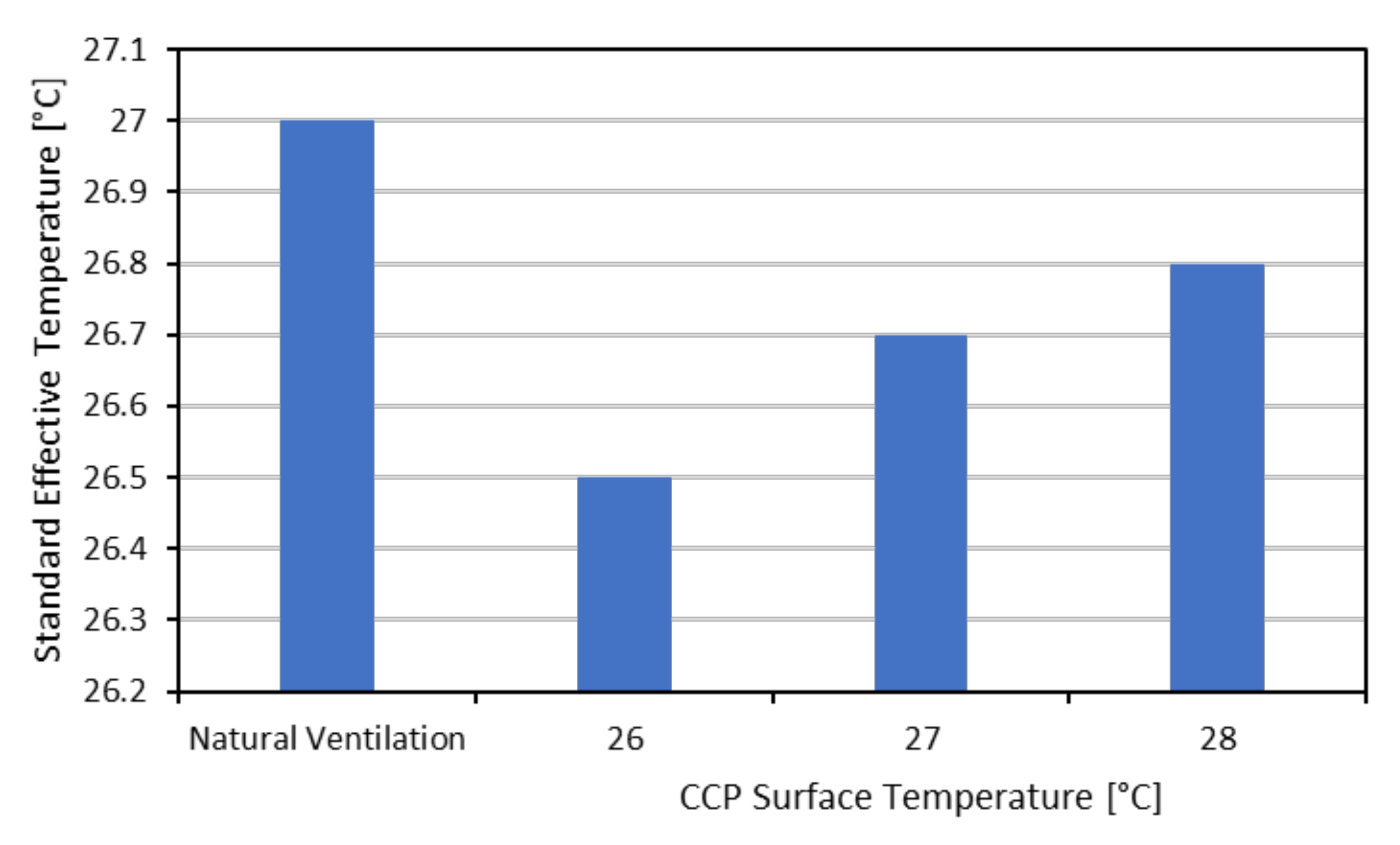 Energies 14 07825 g004