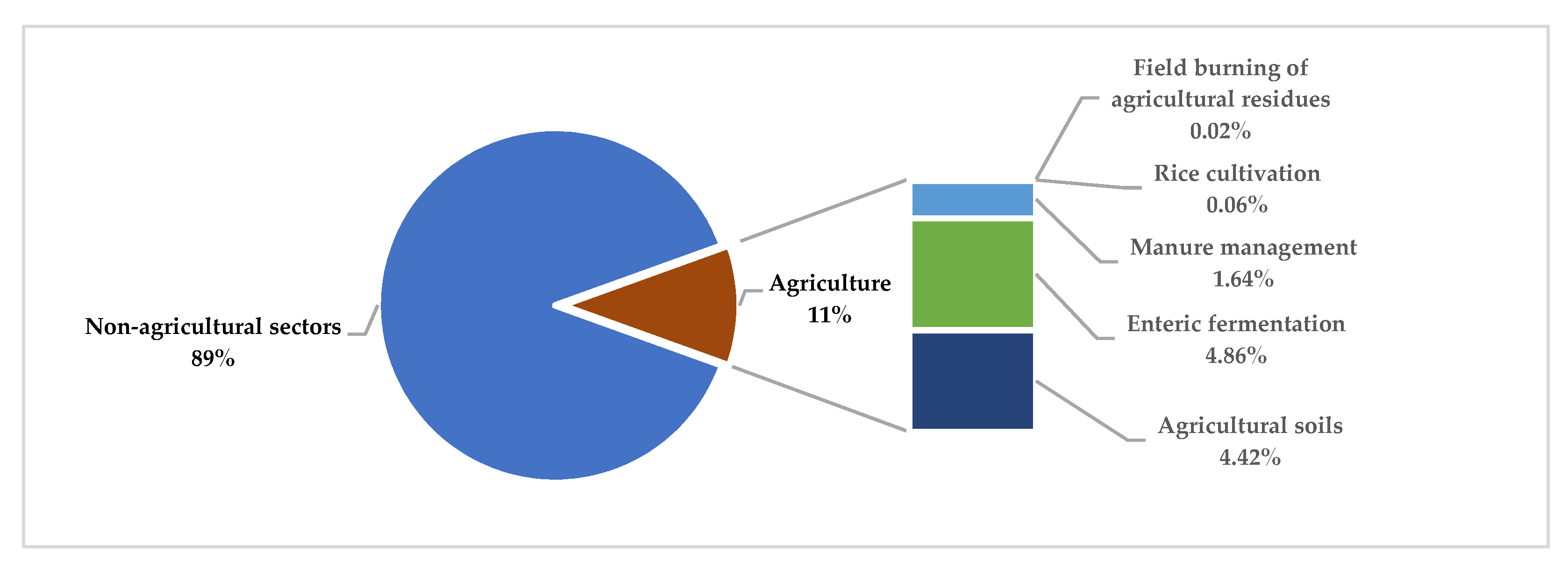 Energies 14 07826 g002