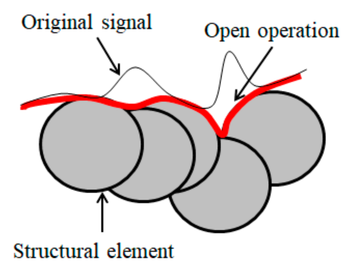 Energies 14 07840 g005