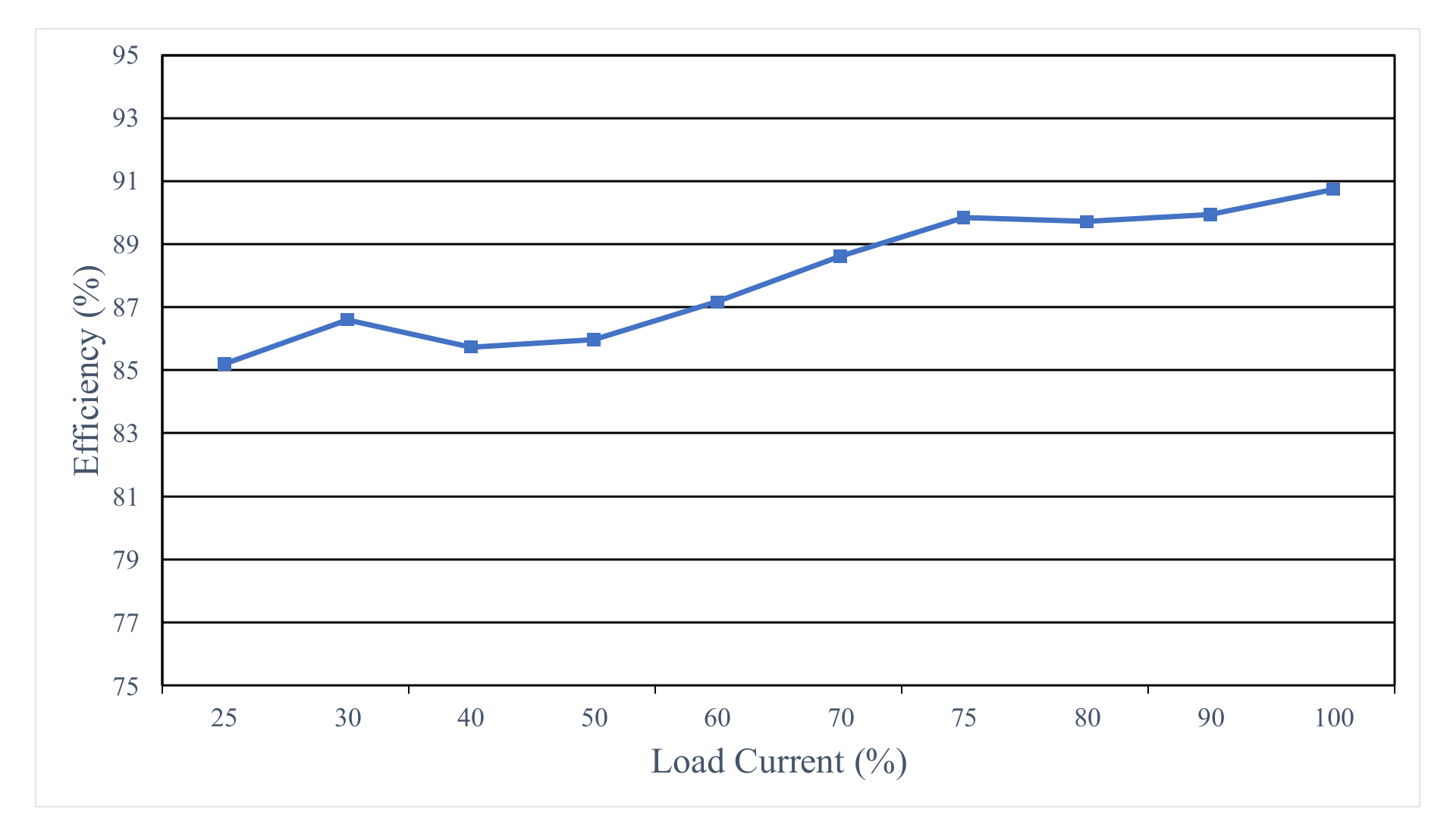 Energies 14 07844 g035