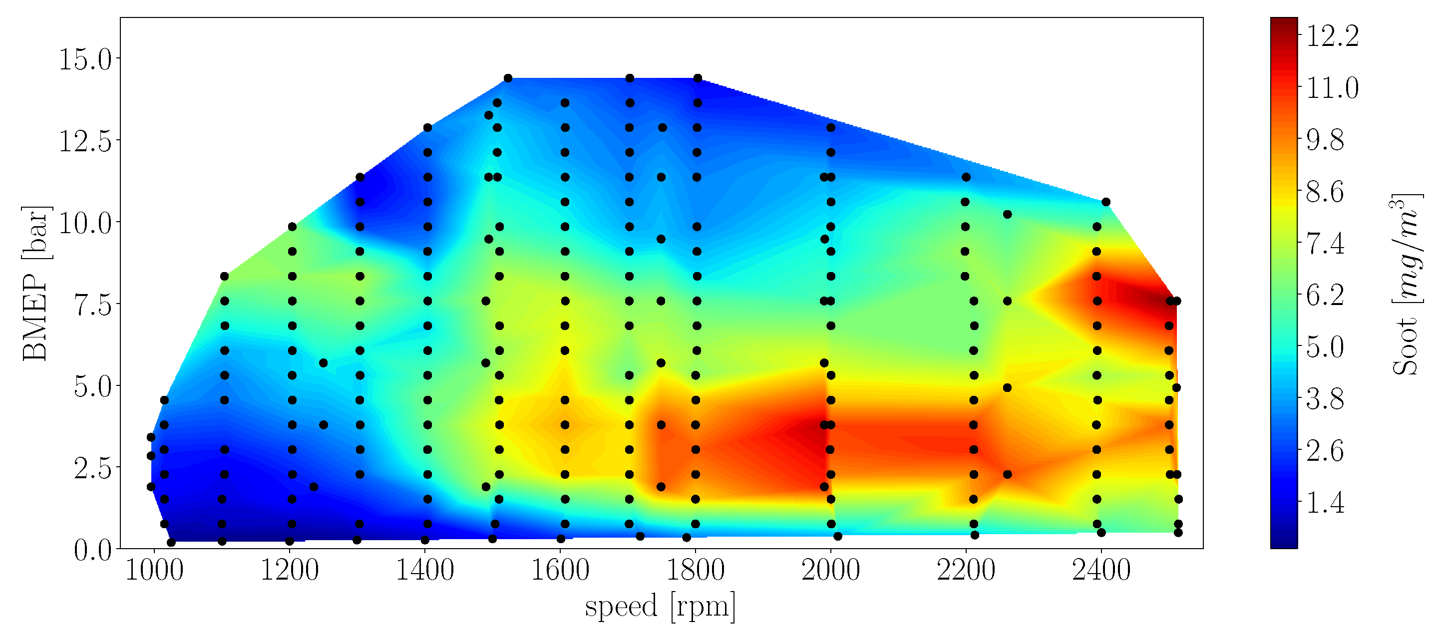 Energies 14 07865 g002