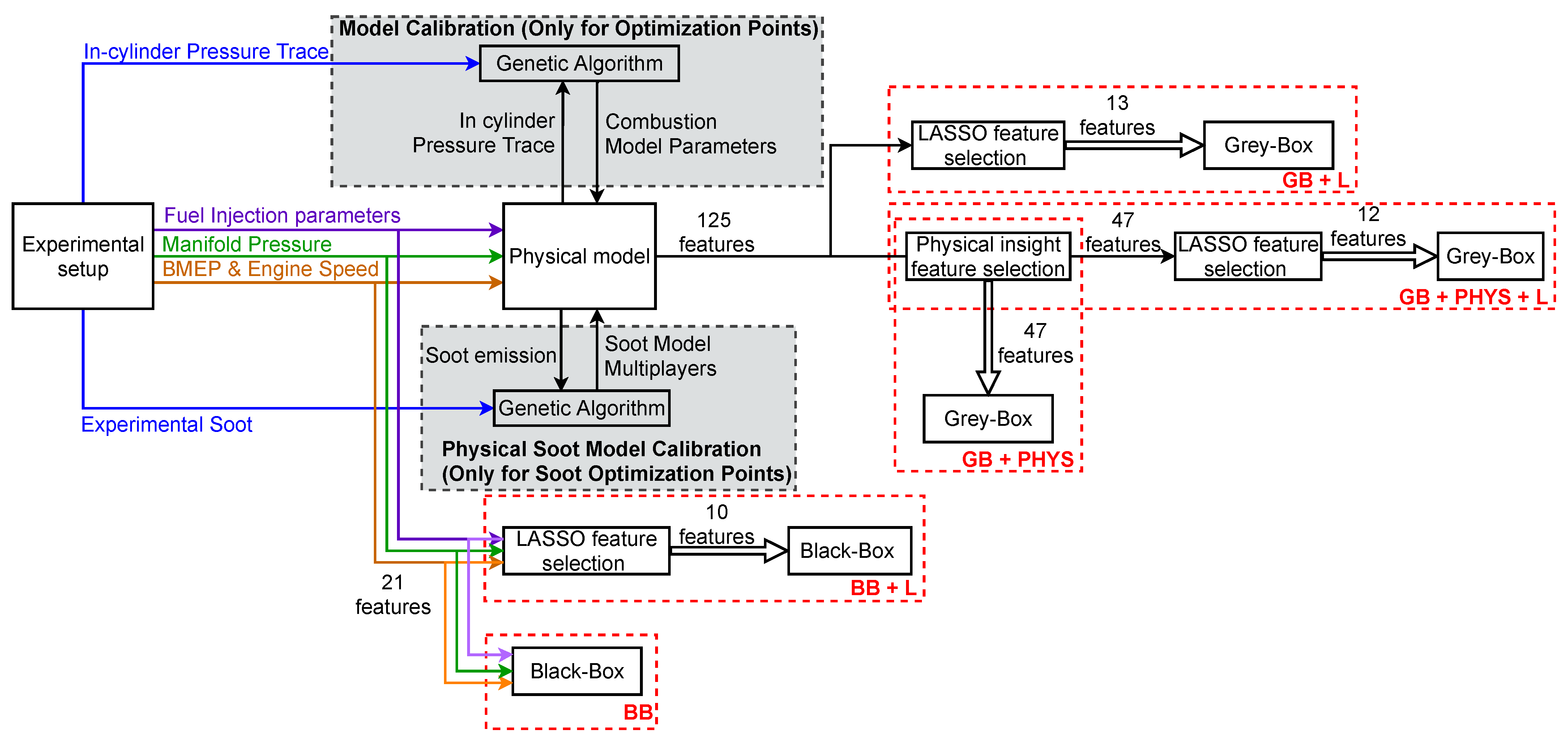 Energies 14 07865 g004
