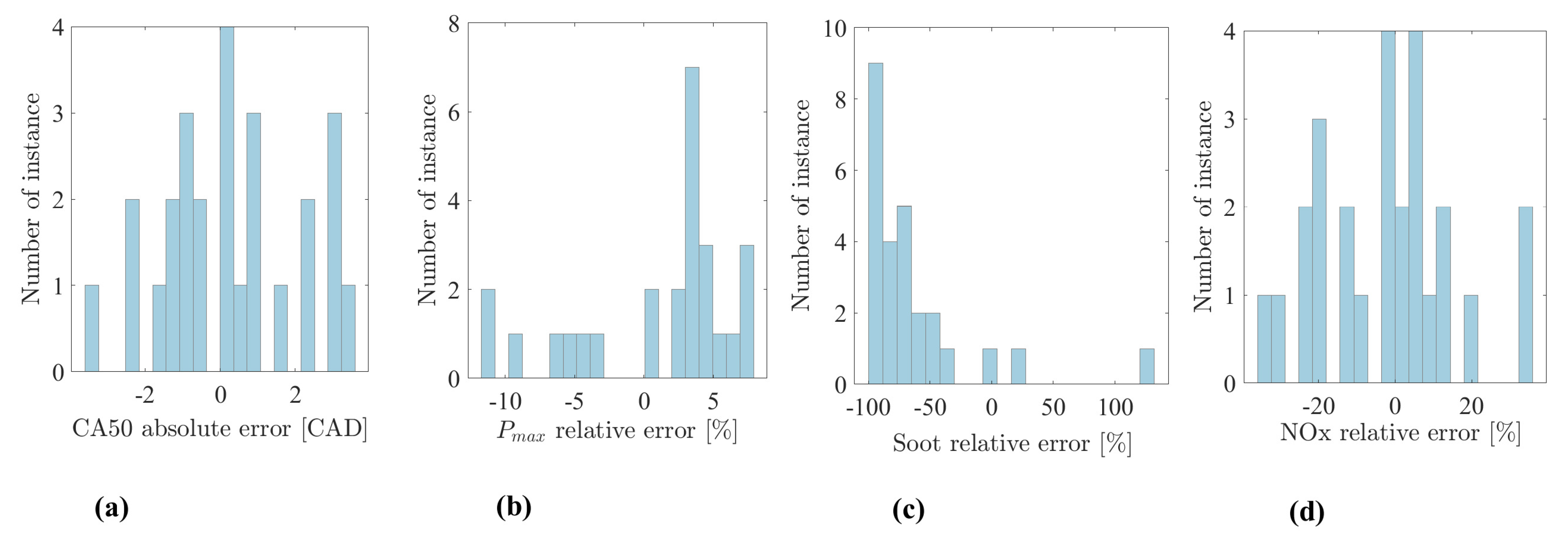Energies 14 07865 g006