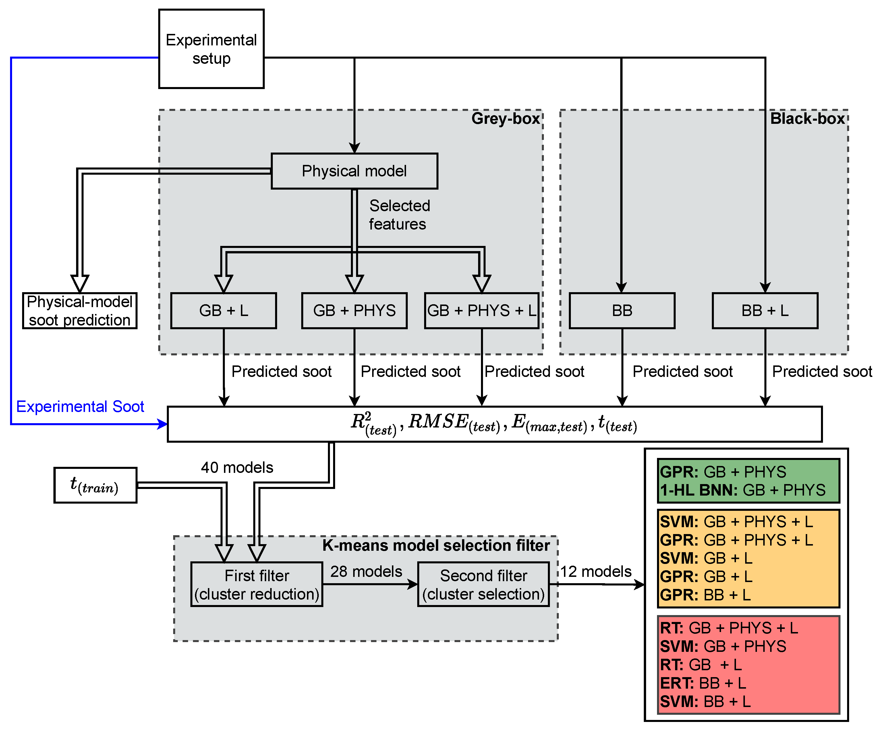Energies 14 07865 g007