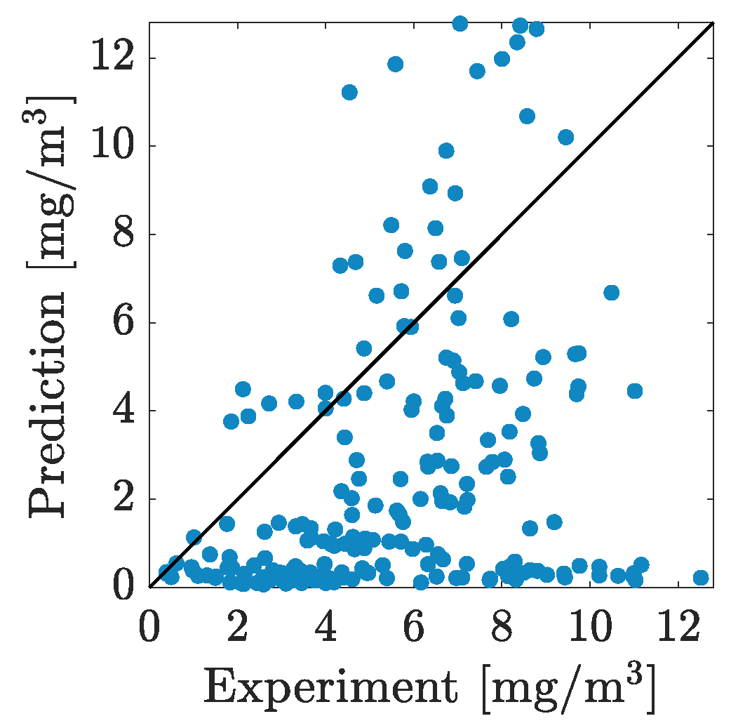 Energies 14 07865 g012