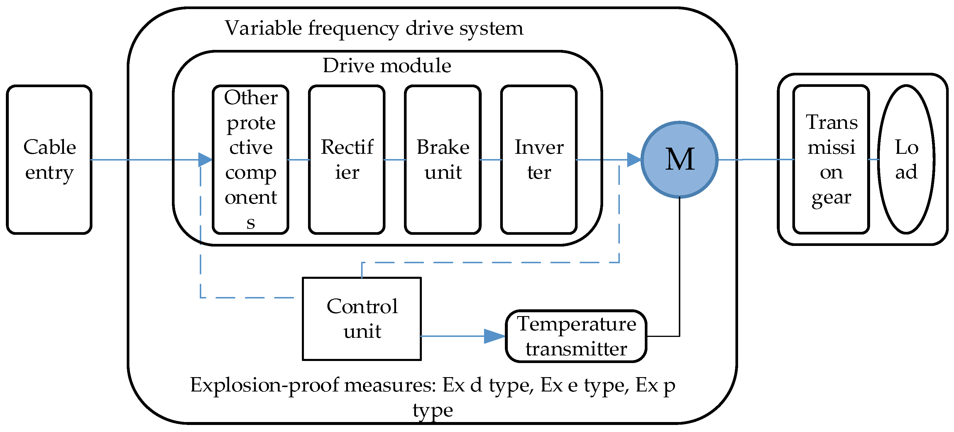 Energies 14 07872 g005