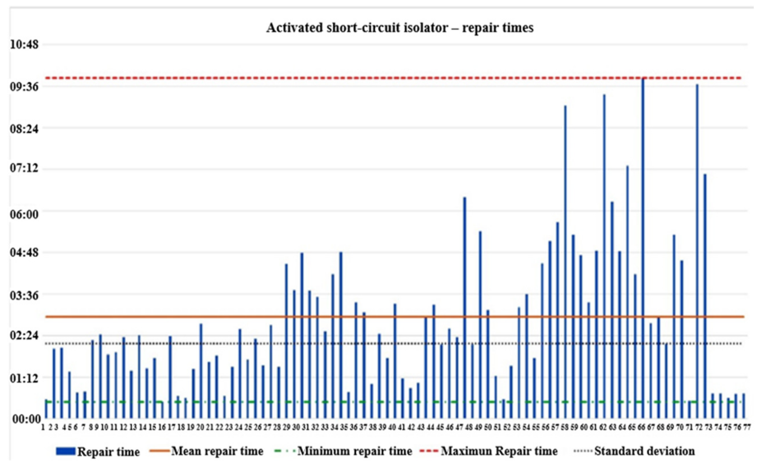 Energies 14 07893 g005