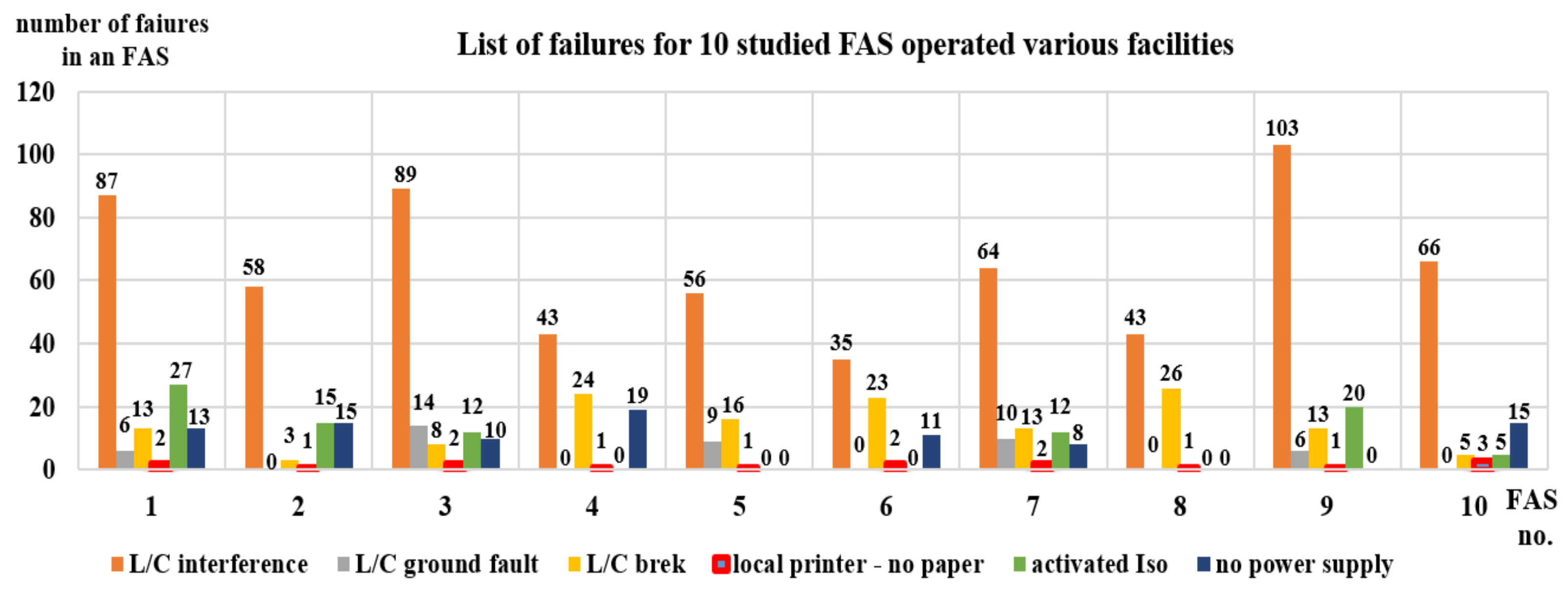Energies 14 07893 g006