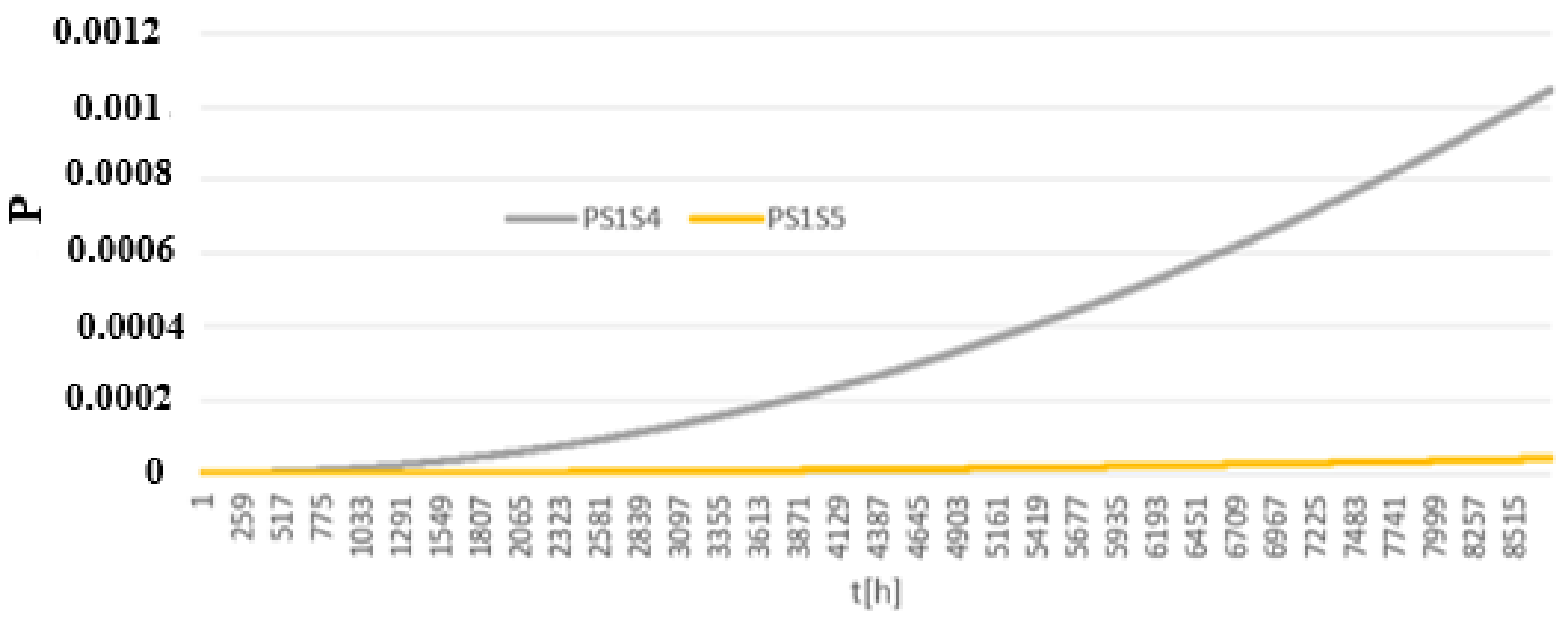 Energies 14 07893 g010
