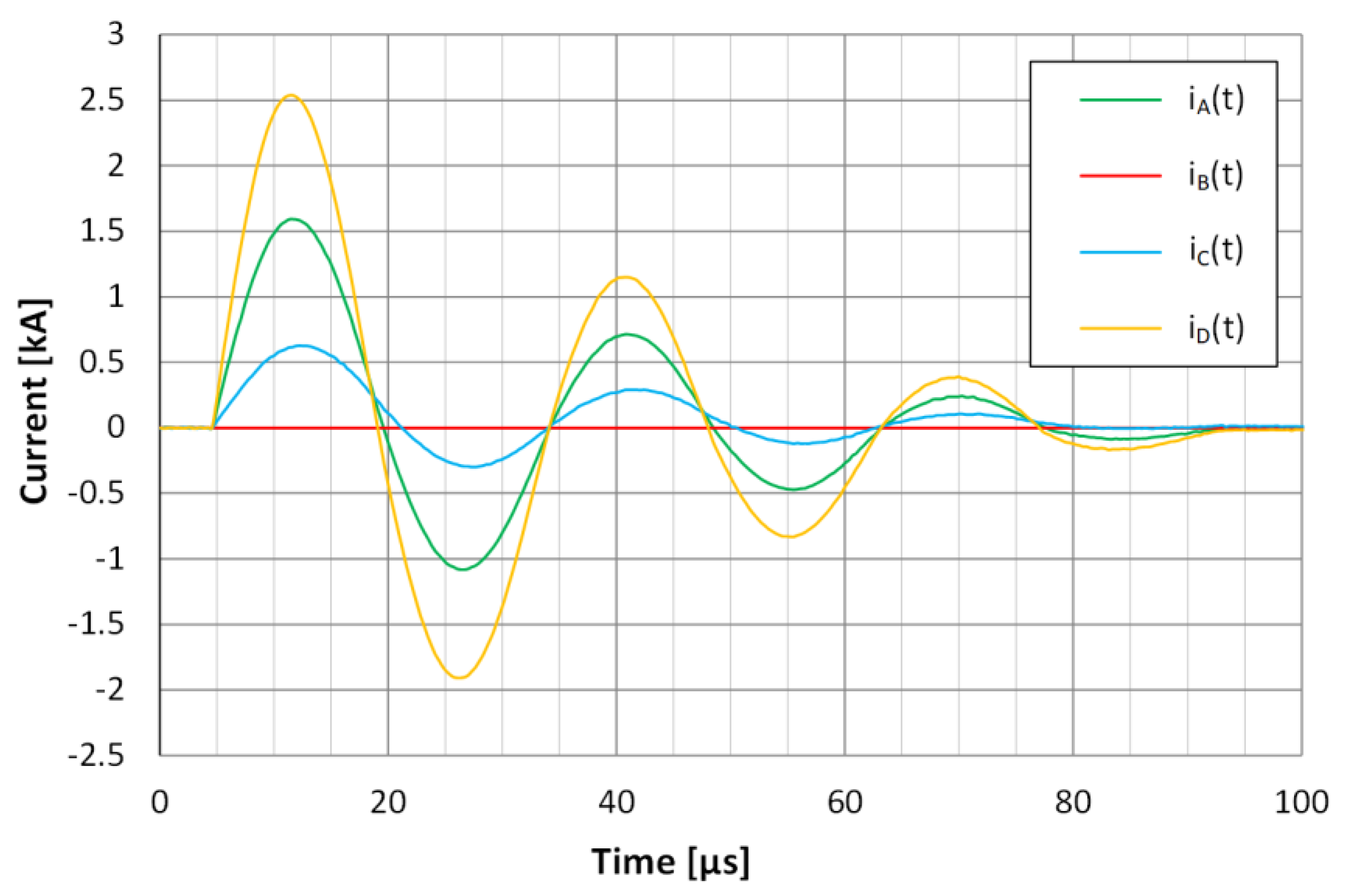 Energies 14 07899 g004