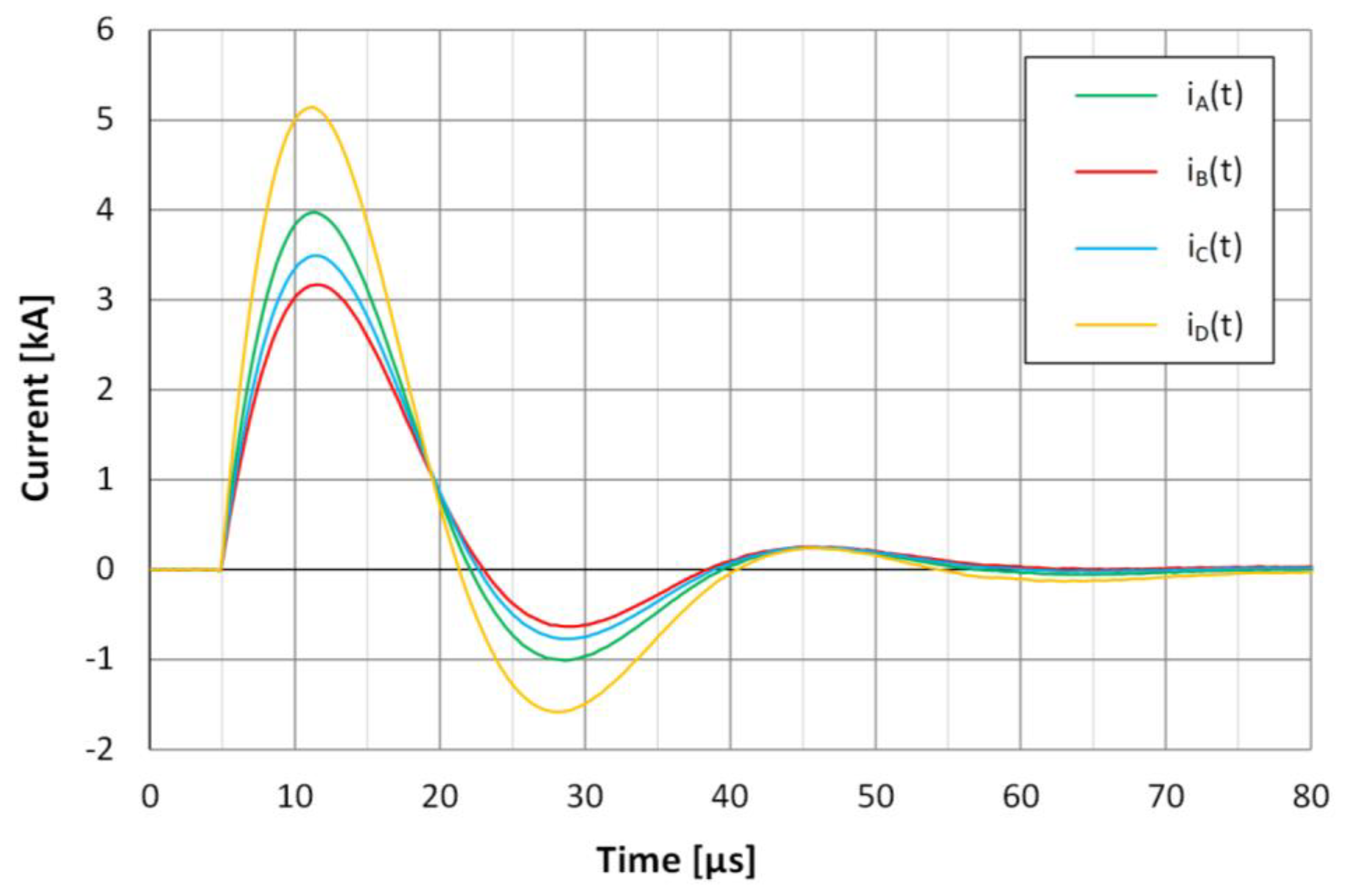 Energies 14 07899 g005