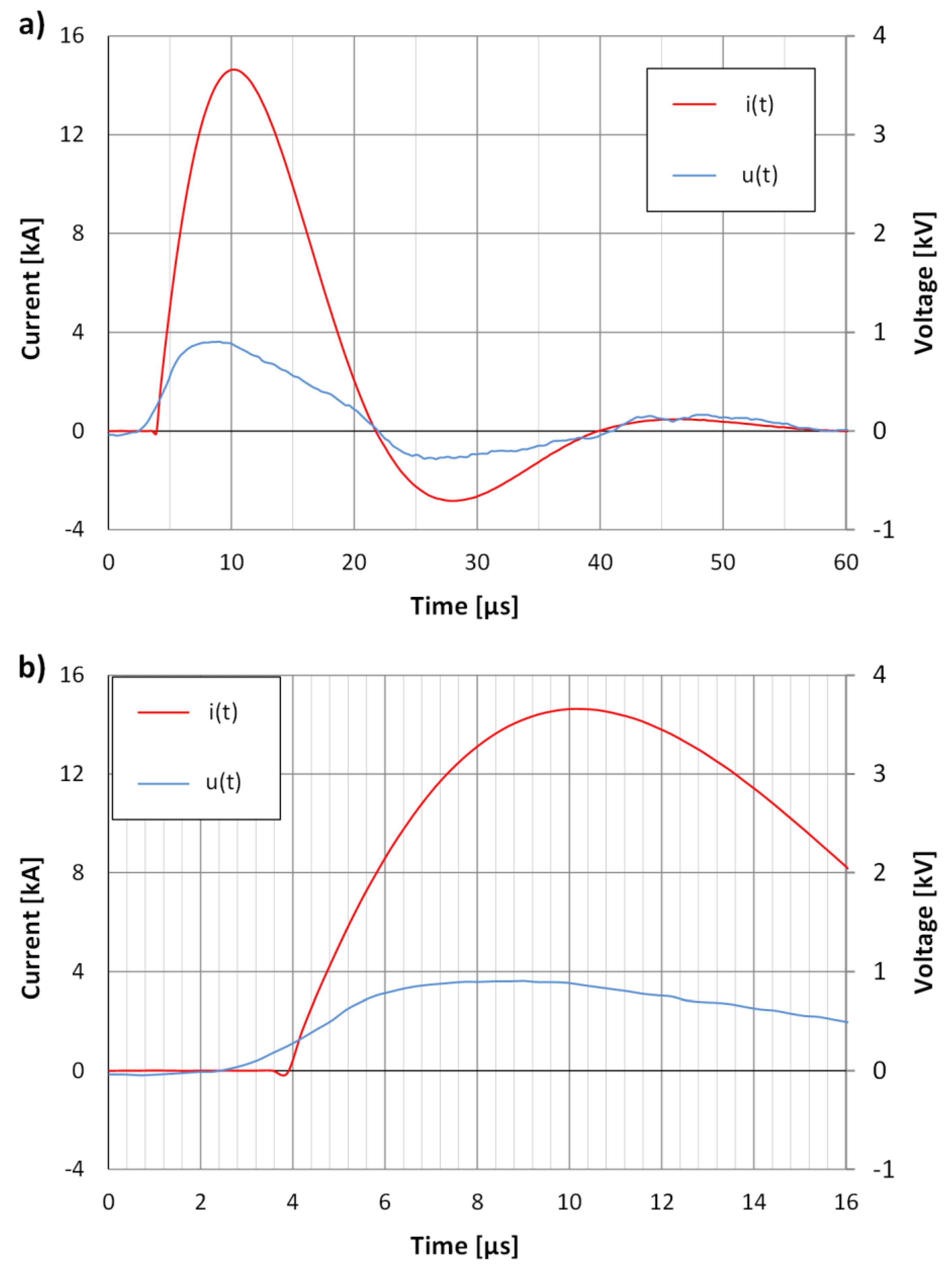 Energies 14 07899 g008