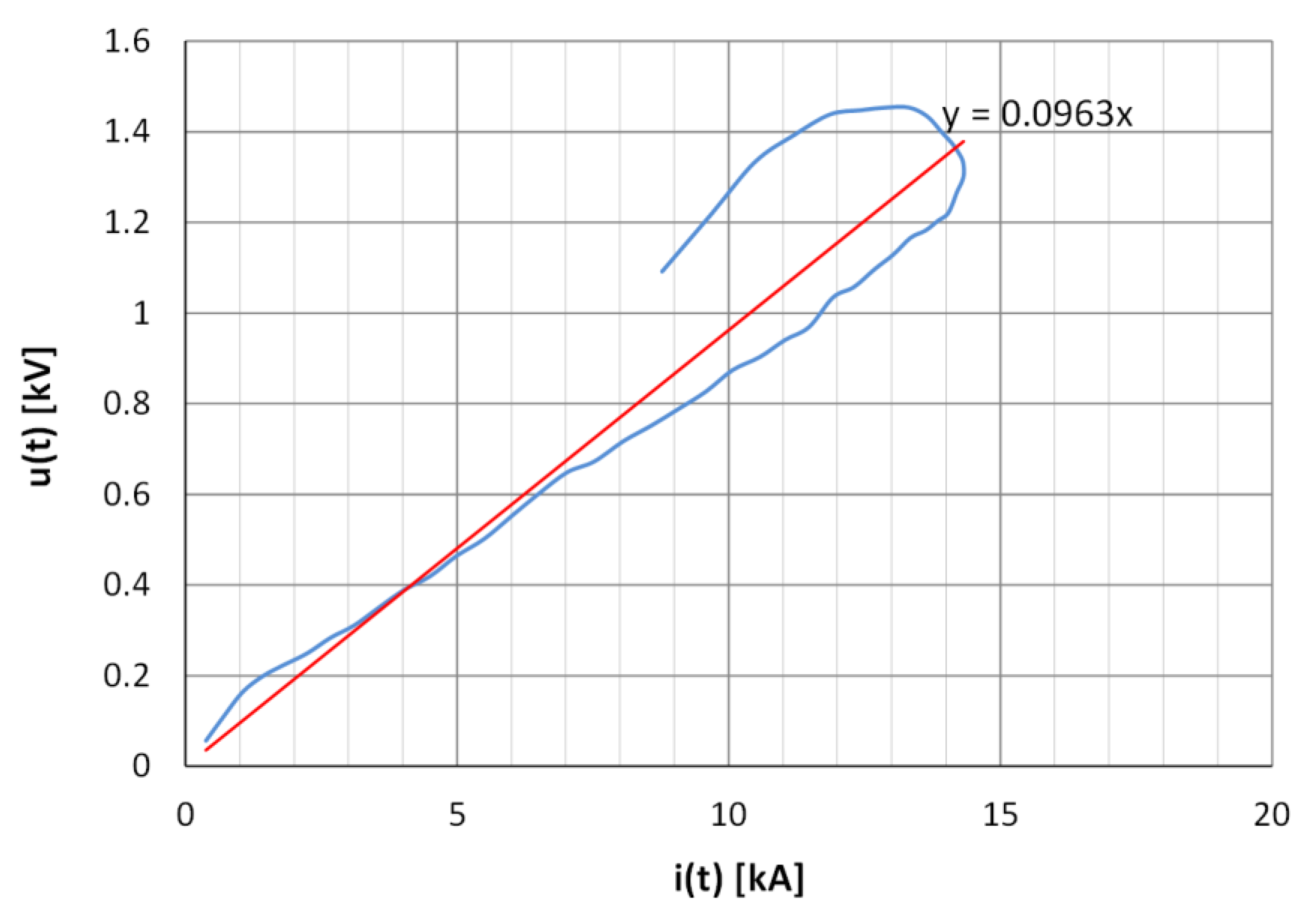 Energies 14 07899 g009