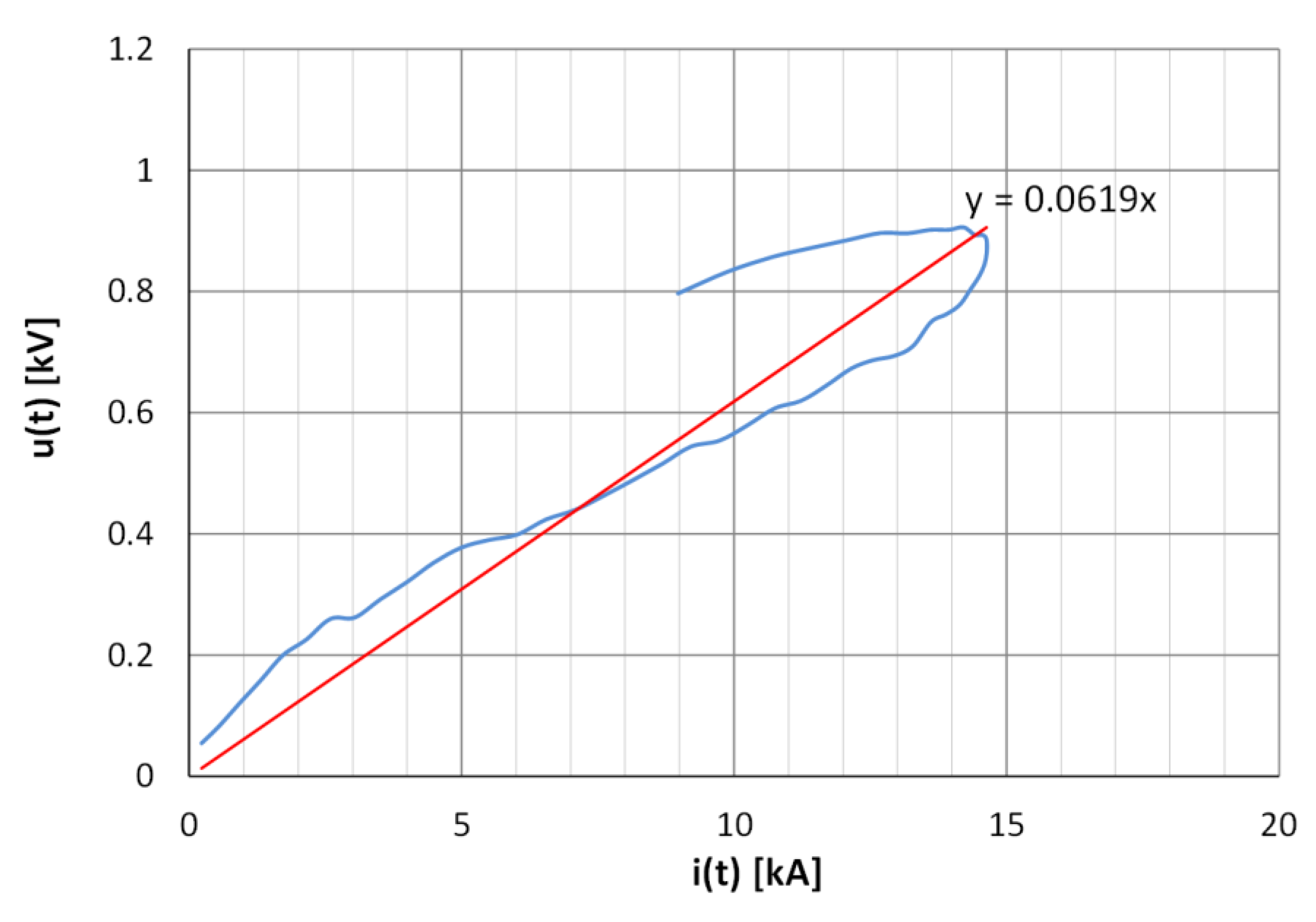 Energies 14 07899 g010