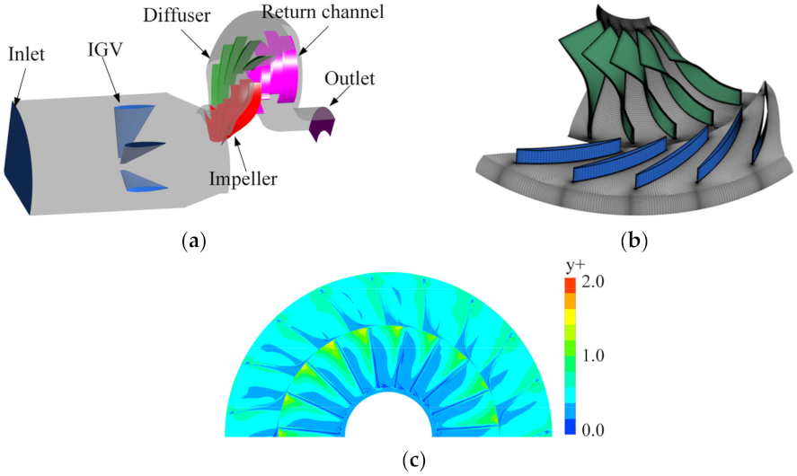 Energies 14 07906 g002