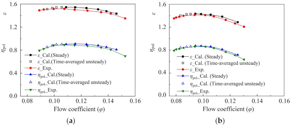 Energies 14 07906 g004