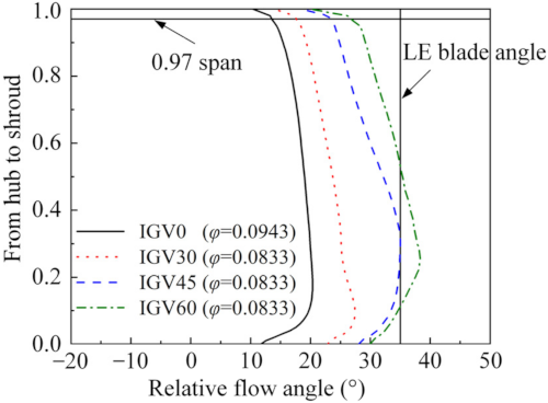 Energies 14 07906 g007