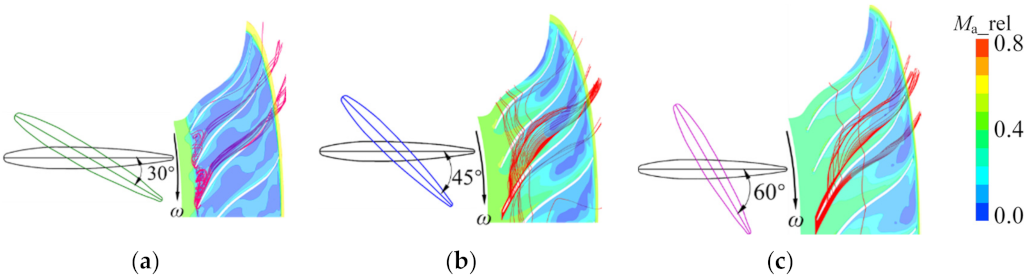 Energies 14 07906 g008
