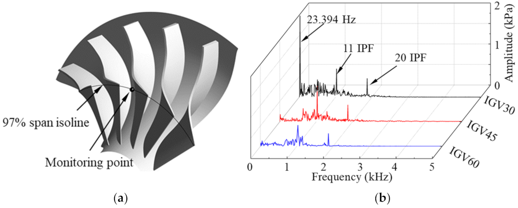 Energies 14 07906 g009
